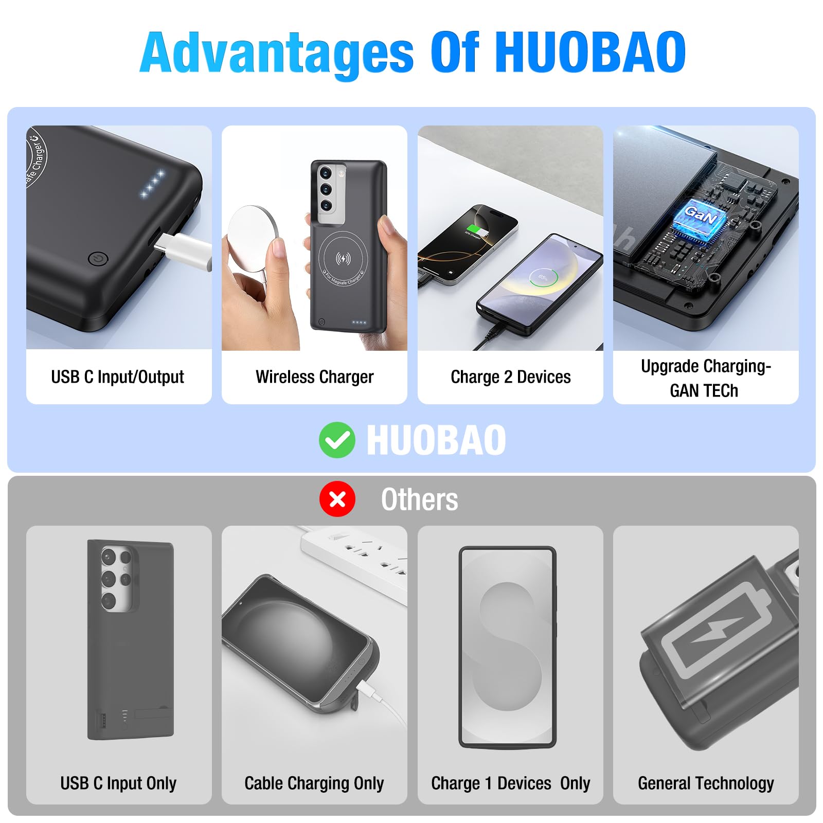 Funda de batería para Samsung Galaxy S22/S23 (15000 mAh), cargador rápido GaN, funda de carga portátil extendida para Galaxy S23, cargador inalámbrico Qi de respaldo con cable USB-C de 20 W