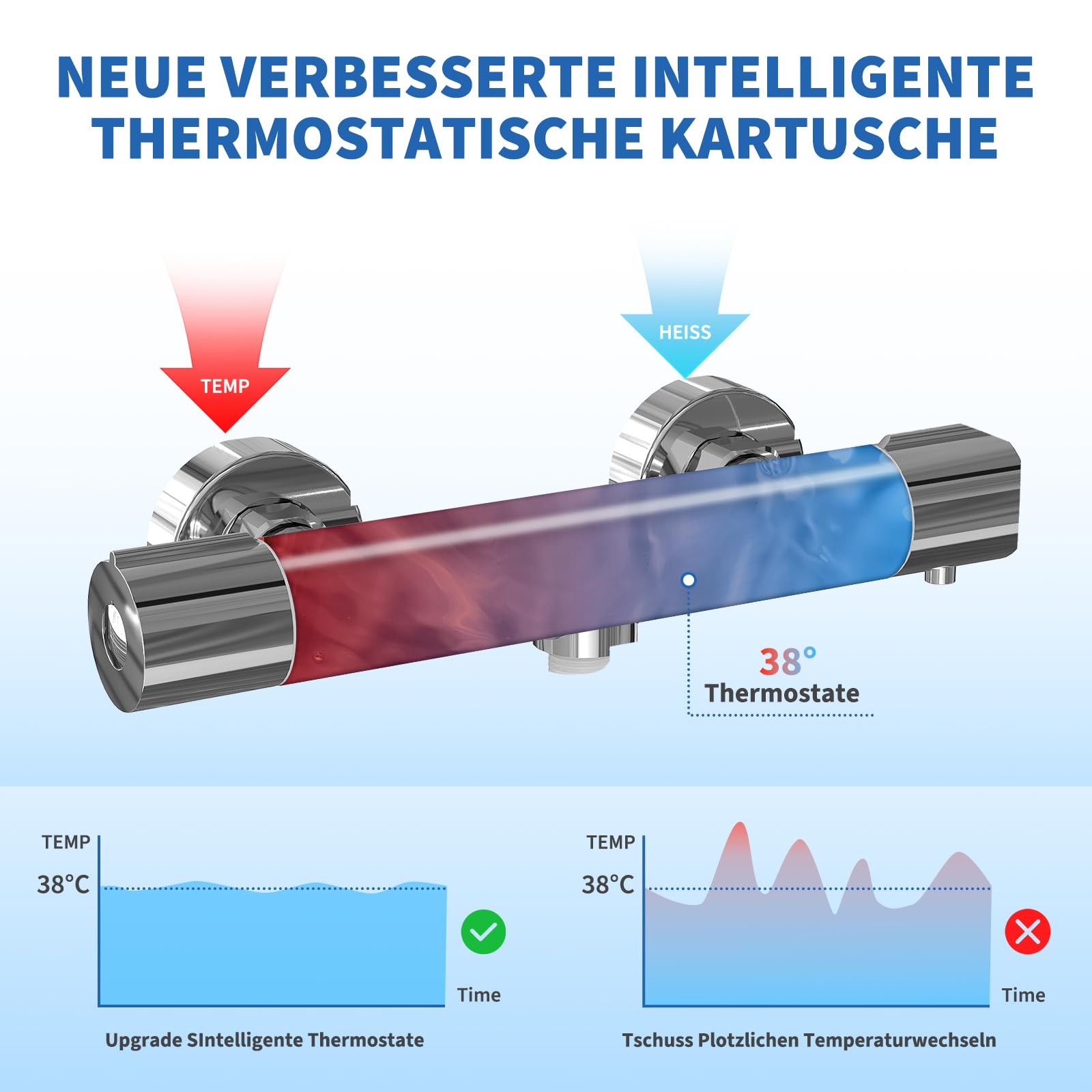 Duscharmatur mit Thermostat Set, Duschthermostat Mischbatterie Wandmontage mit Brausegarnitur | Handbrause | Thermostat Dusche Set mit 38 °C Sicherheitstaste