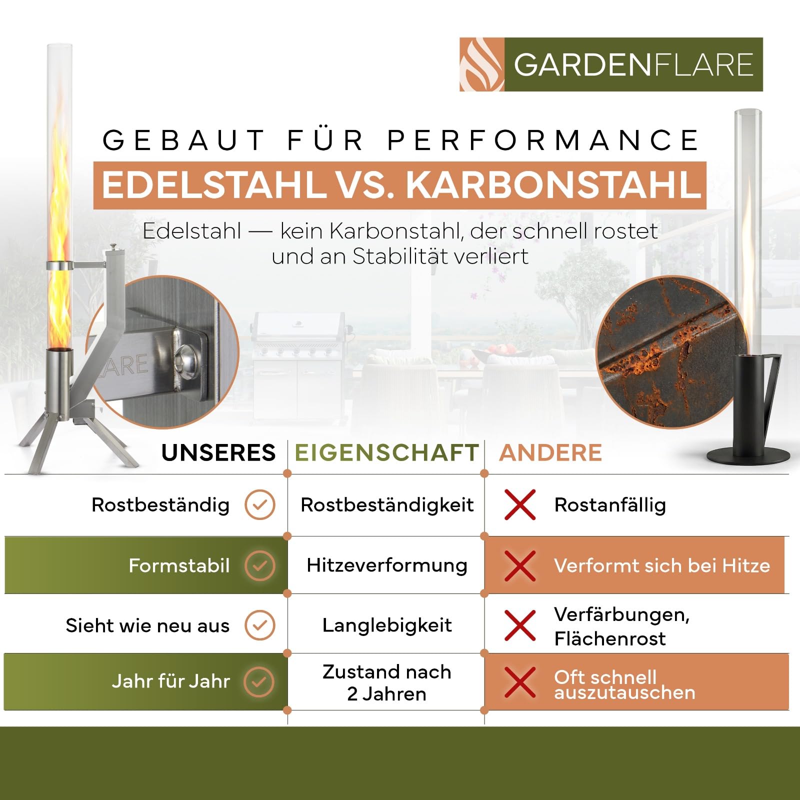 GARDENFLARE Feuerrohr Klassik – Edelstahl Feuersäule und Pelletfackel für tolles Ambiente Feuer – Alternative zu Feuerschale & Gartenkamin für Deine Terrasse (Silber)