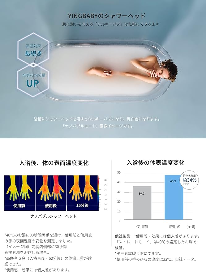 人気特価 節水シャワーヘッド YIINGBABY FINE BUBBLE-C ナノバブル tdh