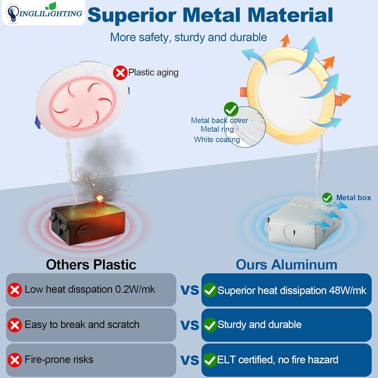 DLLT LED Recessed Ceiling Light: 6 Pack 3 Inch Gold Slim Recessed Lighting for Kitchen - 5CCT Dimmable Canless Wafer Downlight for Living Room - 600LM Brightness 6W LED Can Lights for Bedroom ETL FCC