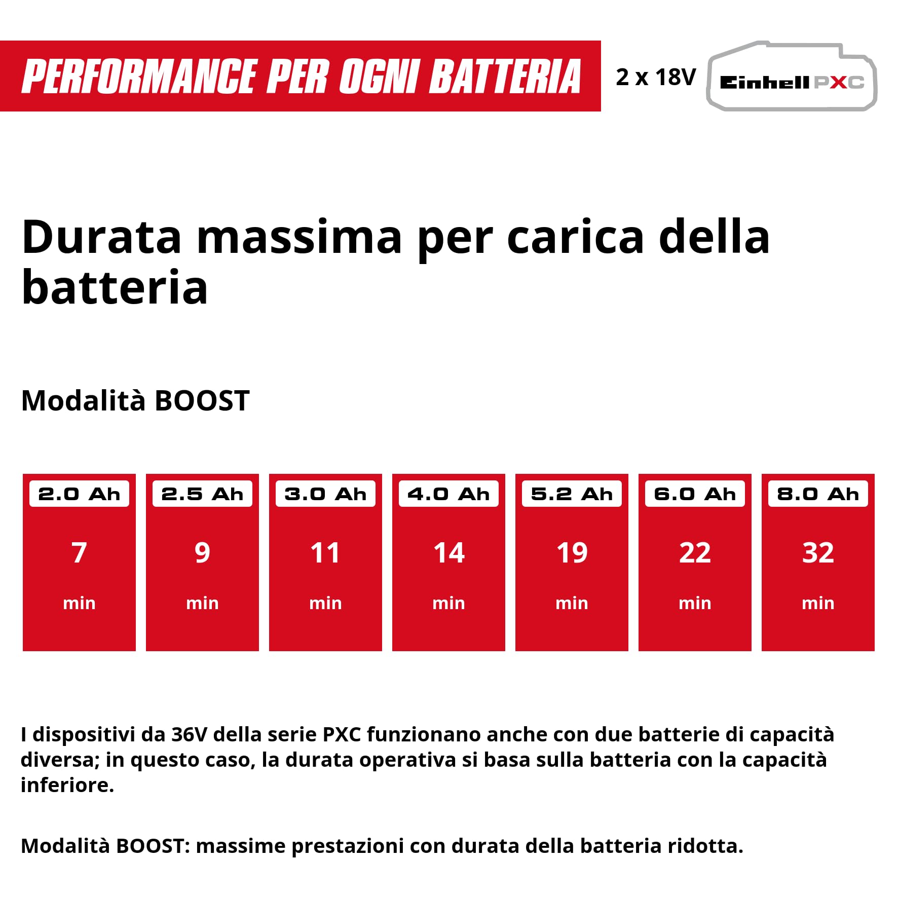 Einhell Idropulitrice HYPRESSO 36/105 Power X-Change (36 V, 105 bar, 270 L/h, flessibile alta pressione 4 m, flessibile aspirazione 5 m, 2 bocchette, spazzola di lavaggio, lancia, batterie escluse)