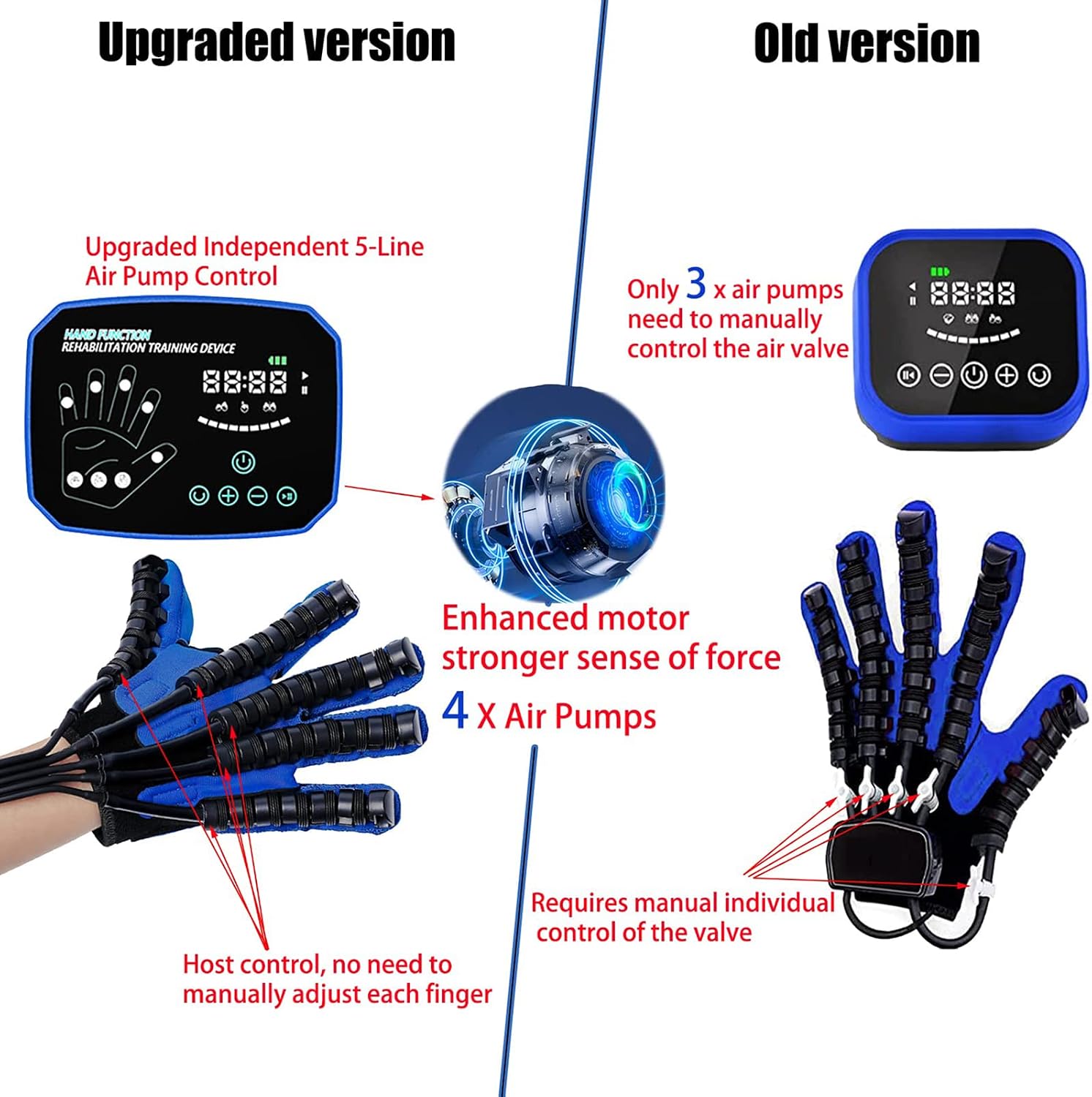 New Upgrade Rehabilitation Robot Gloves, 4 Air Pumps, More Power, Independent Five-Pipe Control, Stroke Hand Splint Hemiplegia Finger Rehabilitation Trainer(Size:XXL Code,Color:Left Hand)