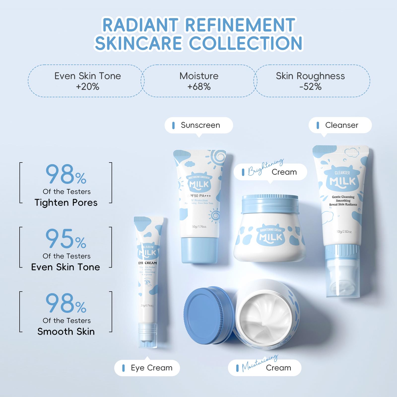 LAIKOU Skincare Set, Milk Beauty Gift Sets for Teenage Girls with