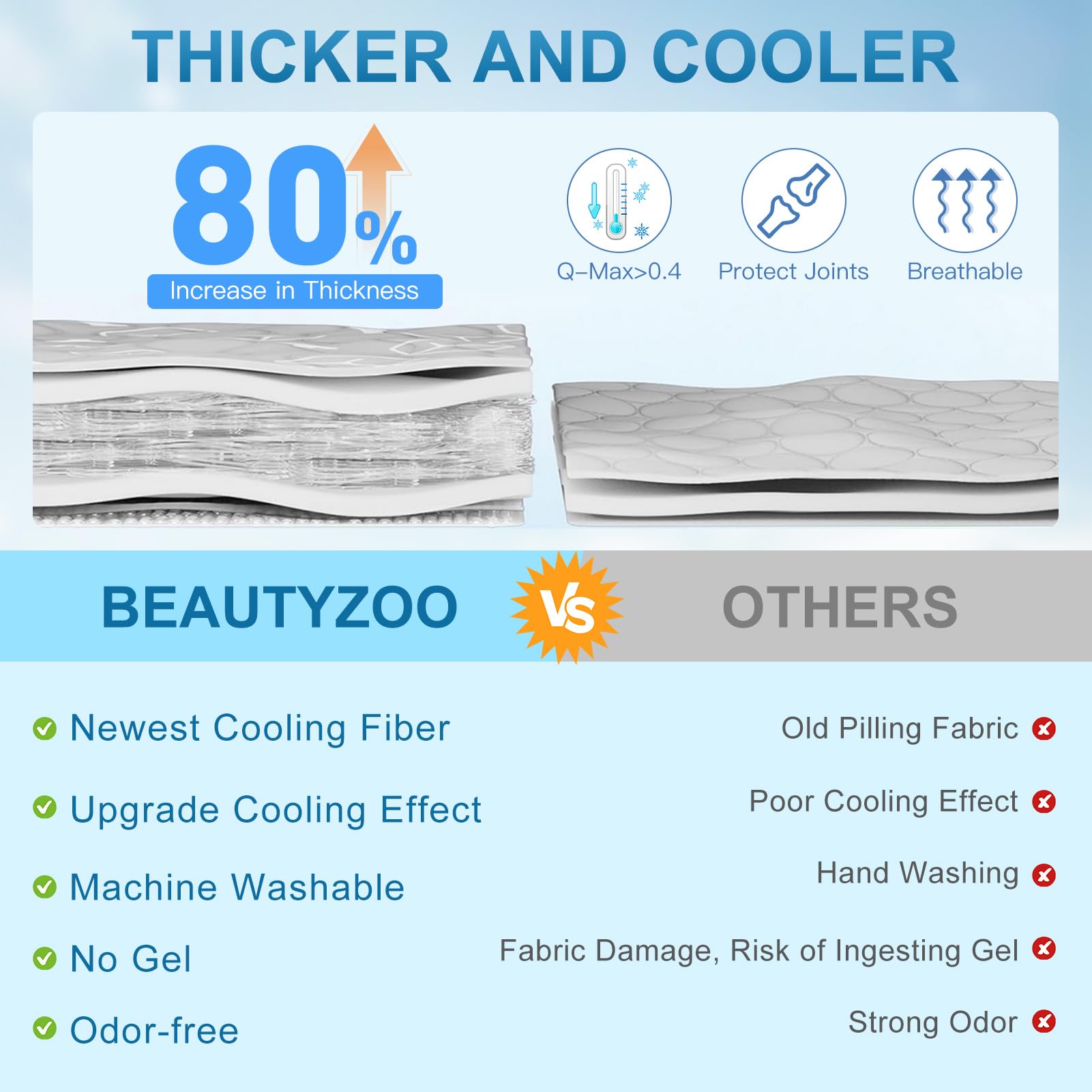 BEAUTYZOO Alfombrilla de refrigeración mejorada para perros, extra grande, reversible, para perros, manta gruesa para enfriar el hielo para mascotas, manta para verano, sofá, cama, asiento de coche