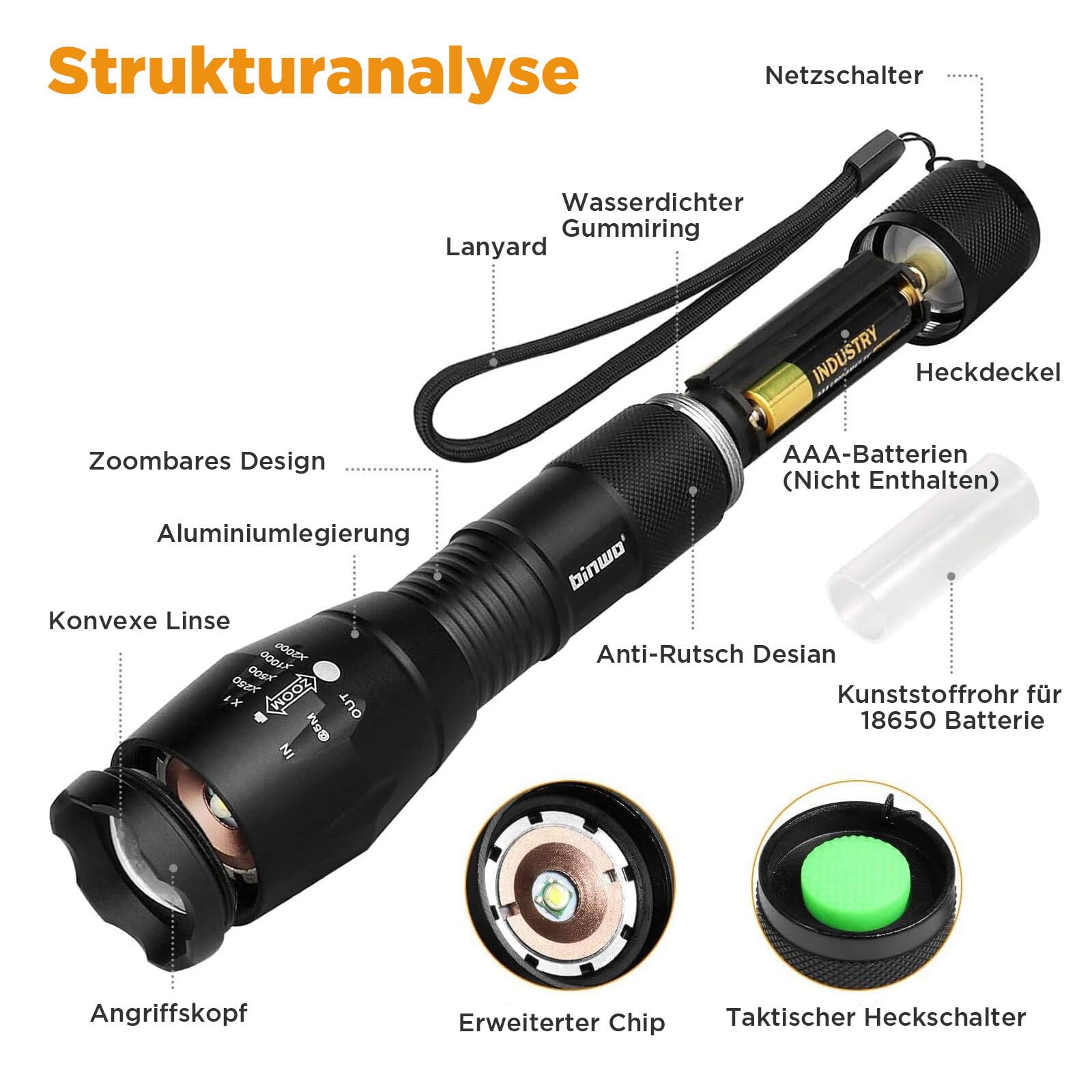 Torcia LED Mimetica Xtreme Bright 280 Lumen - Regolazione Fuoco Per Outdoor