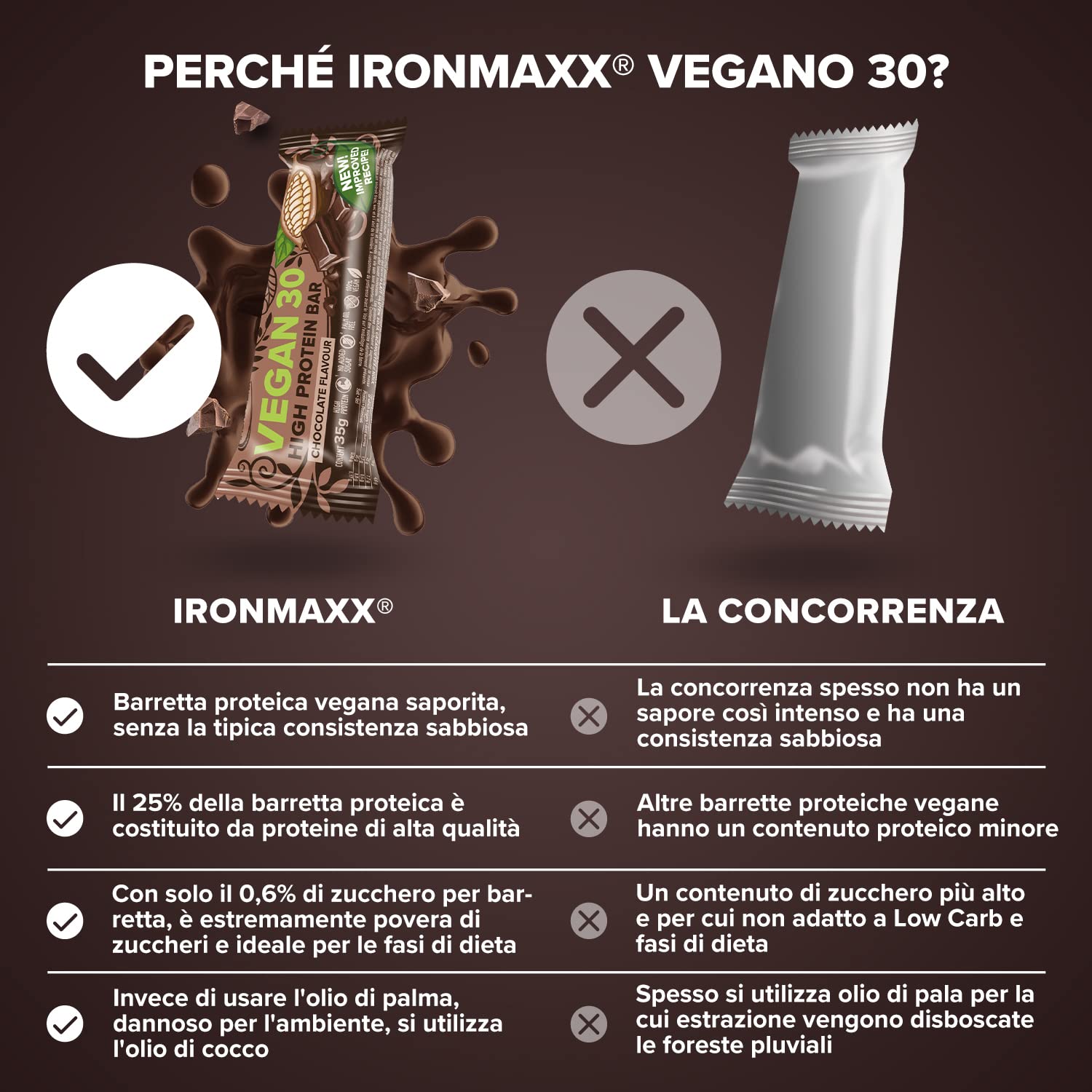 IronMaxx Vegan 30 Barrette Proteiche - 24 x 35 g Gusto Cioccolato, 26% Proteine Vegetali, Poco Zucchero, Senza Soia & Palm Oil – Snack Sportivo Vegano Post-Allenamento.