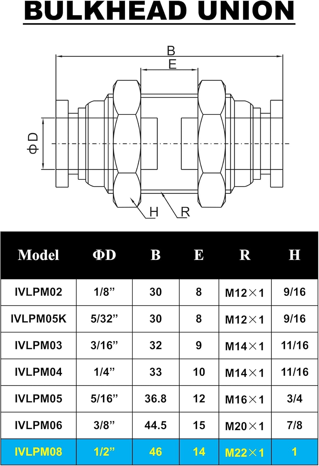 Push to Connect Fitting 1/2" Tube OD, Pneumatic Air Water Bulkhead Union Two Way Connector/Coupler (Pack of 3)