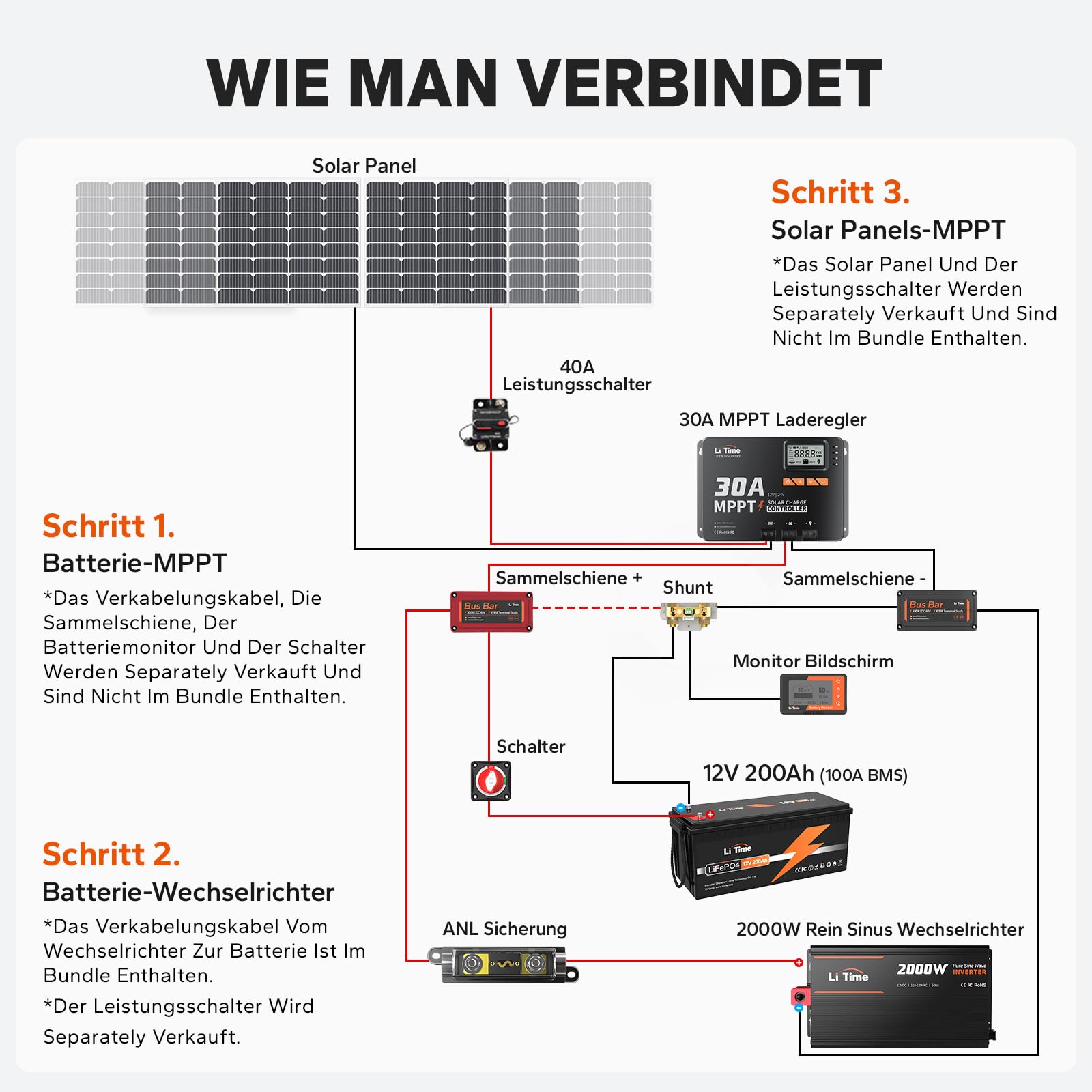 LiTime 30A MPPT 12V/24V Auto DC Input Solar Laderegler mit Bluetooth-Modul, Parameter einstellbares LCD-Display, LED-Anzeigen Solarpanel Regler, für Lithium Batterie