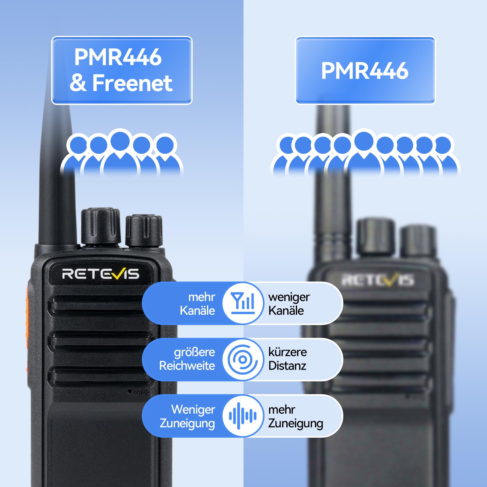 Retevis RB669 Freenet Funkgerät Set Bundle mit 2 Lautsprechermikrofonen, Lizenzfrei Walkie Talkie RT24V 2.0 mit 6 Freenet Kanälen, 16 PMR446, Deutsches Sprachsystem, Typ C, Robust für Jagd, Outdoor (1