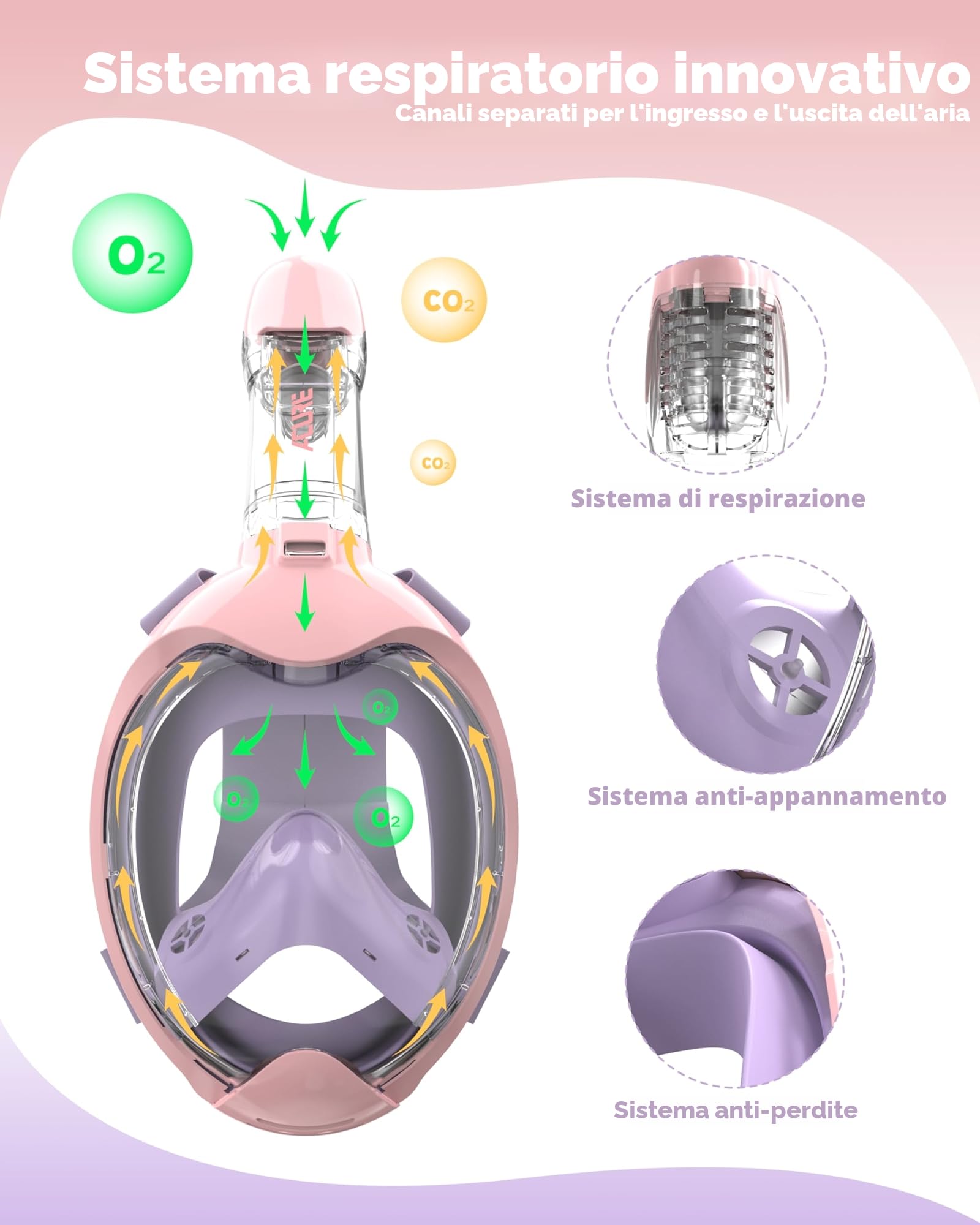ACURE Maschera da Snorkeling Integrale per Bambini - Anti-Appannamento & Top Asciutto, Maschera Subacqueacon con Sistema di Respirazione Semplificato per Principianti in Piscina 3-8 Anni