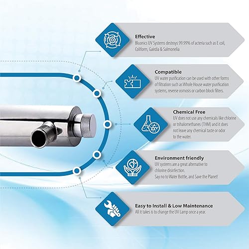 Miniatura 3 de Purificador de filtro de agua UV para toda la casa, luz ultravioleta, 110 V, 3/4 pulgadas, MNTP con interruptor de sensor de flujo inteligente, 55