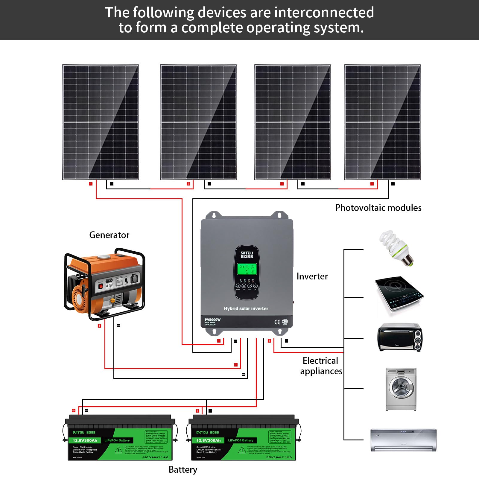 DATOUBOSS 3300W 24V Hybrid Wechselrichter Reiner Sinus, 120A MPPT 5000W PV, 24V auf 230V, Off-Grid Solar Inverter, BMS kompatibel, für Blei- & Lithium-Batterien