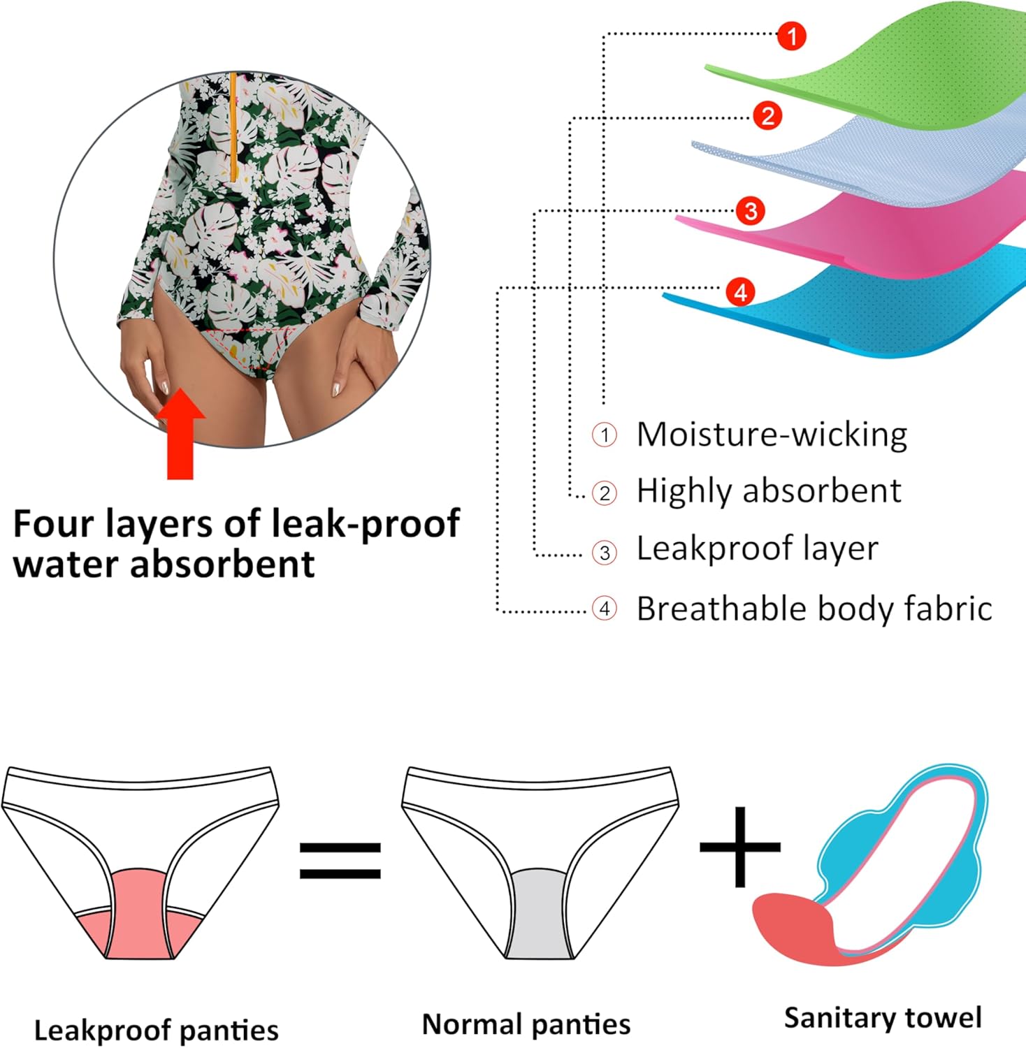 Beautikini Period Swimwear for Teens Long Sleeve One Piece Period Swimsuit UPF50+ Rash Guard Bathing Suit for Girls,Women