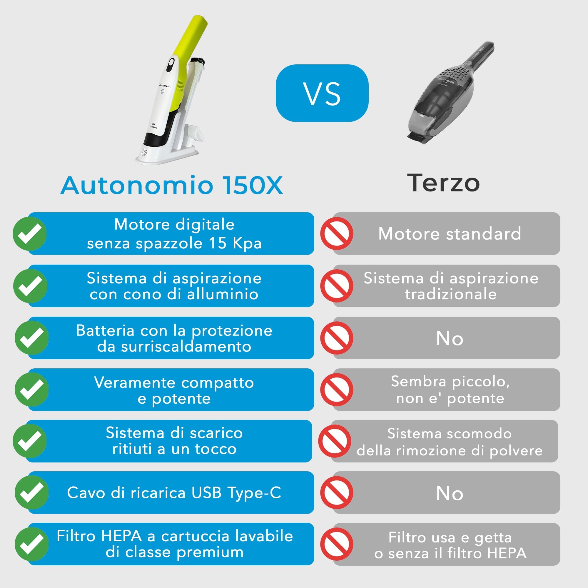 Aspirapolvere a Mano EFFEKTIV, Aspirabriciole senza Fili 15000Pa, Carica Rapida (USB-C) 2600Mah senza Sacco, 35min Autonomia, Mini Aspirapolvere Portatile Auto&Casa, Motore Giapponese Potente, HEPA