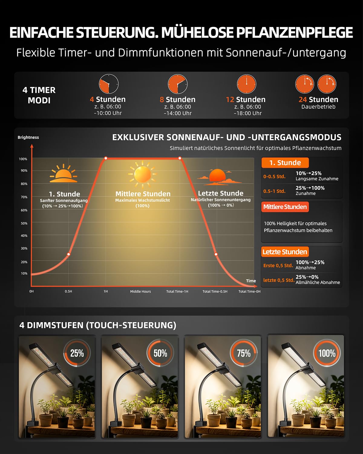Spider Farmer Pflanzenlampe LED Vollspektrum, 2-Kopf Clip-on Grow Lampe für Zimmerpflanzen, [Energieklasse E] Sonnenaufgangs-/Sonnenuntergangsmodus, 4 Helligkeitsstufen, Auto Timer & Schwanenhals