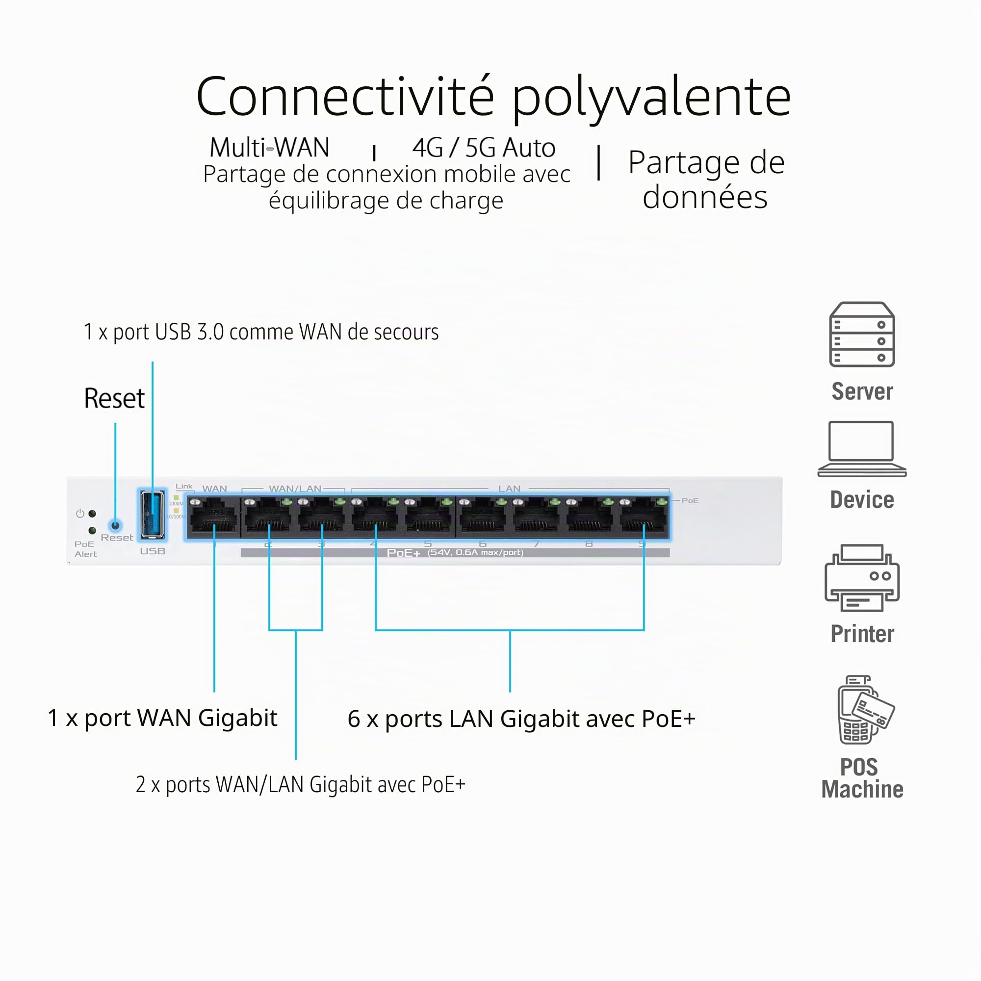 ASUS ExpertWiFi EBG19P, Routeur Filaire Gigabit PoE+ VPN, 8 Ports PoE+, 123W, Jusqu'à 3 Ports WAN ethernet + 1 USB WAN, Idéal pour Les AP, Sécurité réseau de qualité Commerciale