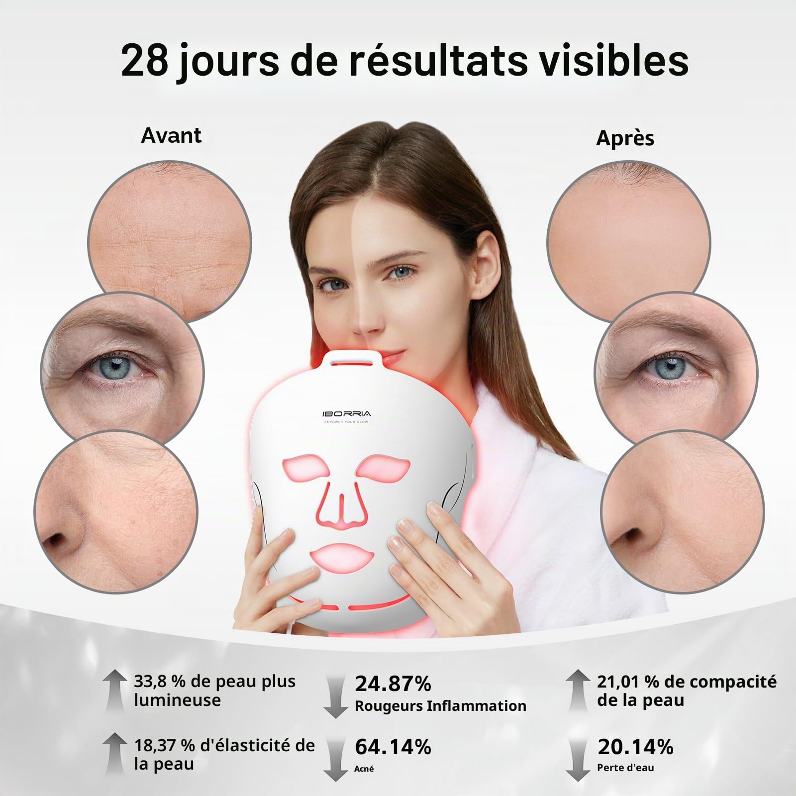 Masque Visage LED, Luminothérapie Infrarouge Proche de la Mâchoire | Masque Facial Beauté avec 400 LEDs Rouge & Bleu & Jaune, Soins de la Peau à Domicile et en Voyage, 3 Modes avec Télécommande