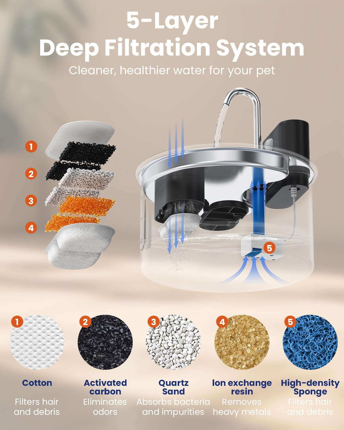 Fontana d'acqua wireless per gatti, in acciaio inox, con sensore, 3,5 l, a batteria, senza fili, erogatore automatico di acqua, pompa silenziosa, senza BPA, per bere, facile da pulire, per gatti, cani