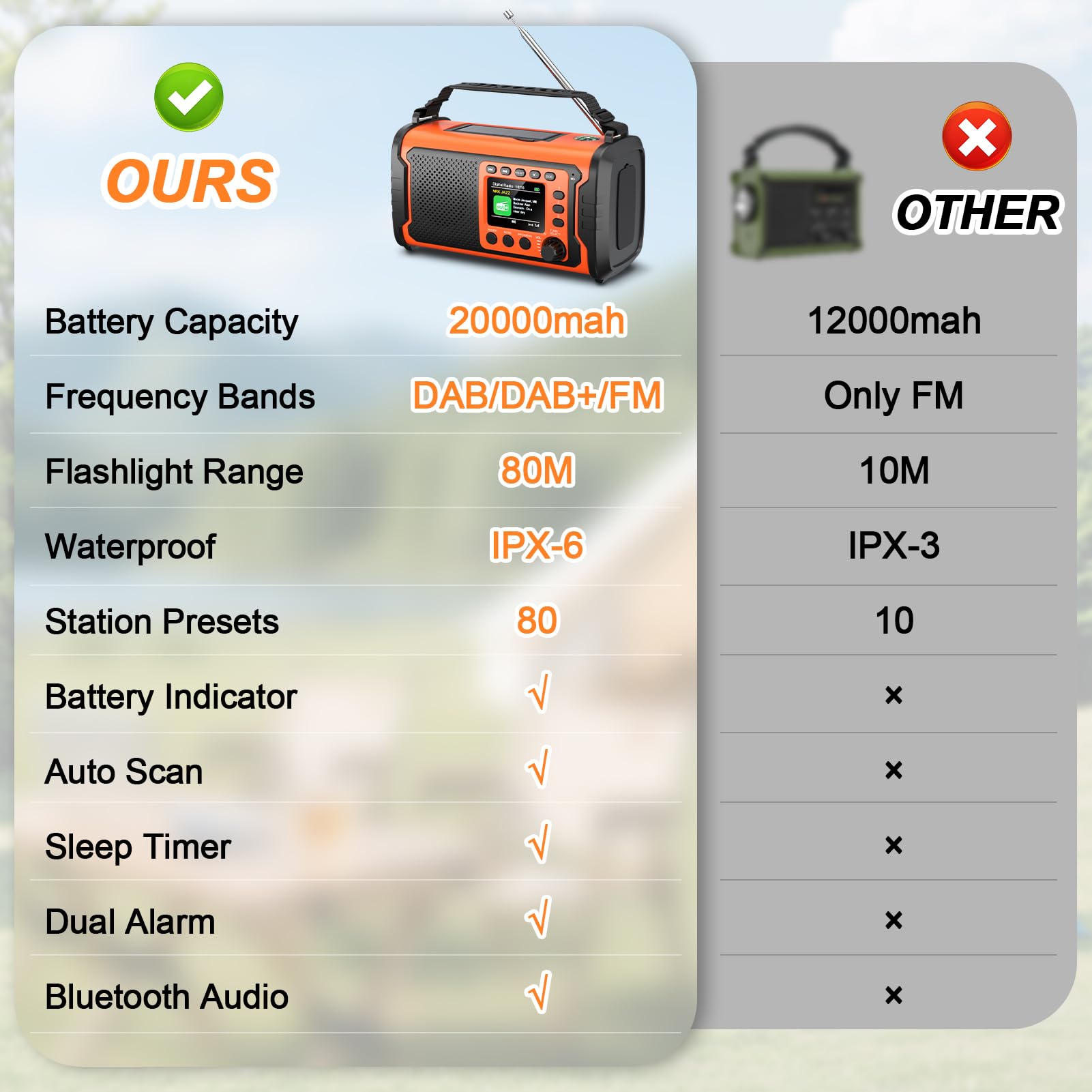 Radio di Emergenza DAB+/FM 20000mAh con Powerbank, Solare e Manovella | Bluetooth 5.3, SOS, Torcia e Luce da Lettura per Casa, Campeggio, Camper e Blackout, Arancione