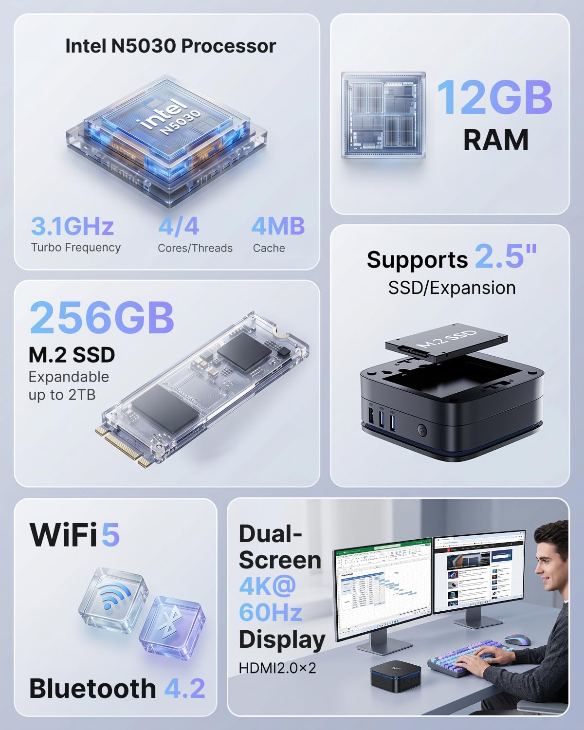 NiPoGi AK1PLUS Mini PC Ιntel Celeron N5030 (MAX 3,1GHz)12GB RAM+256GB SSD | Meglio di N3350/N3450 Due Display 4K@60Hz ,Supporto 2.5" SATA3.0 SSD WiFi 5+BT4.2 LAN Lavoratori Da Casa e Smart Worker