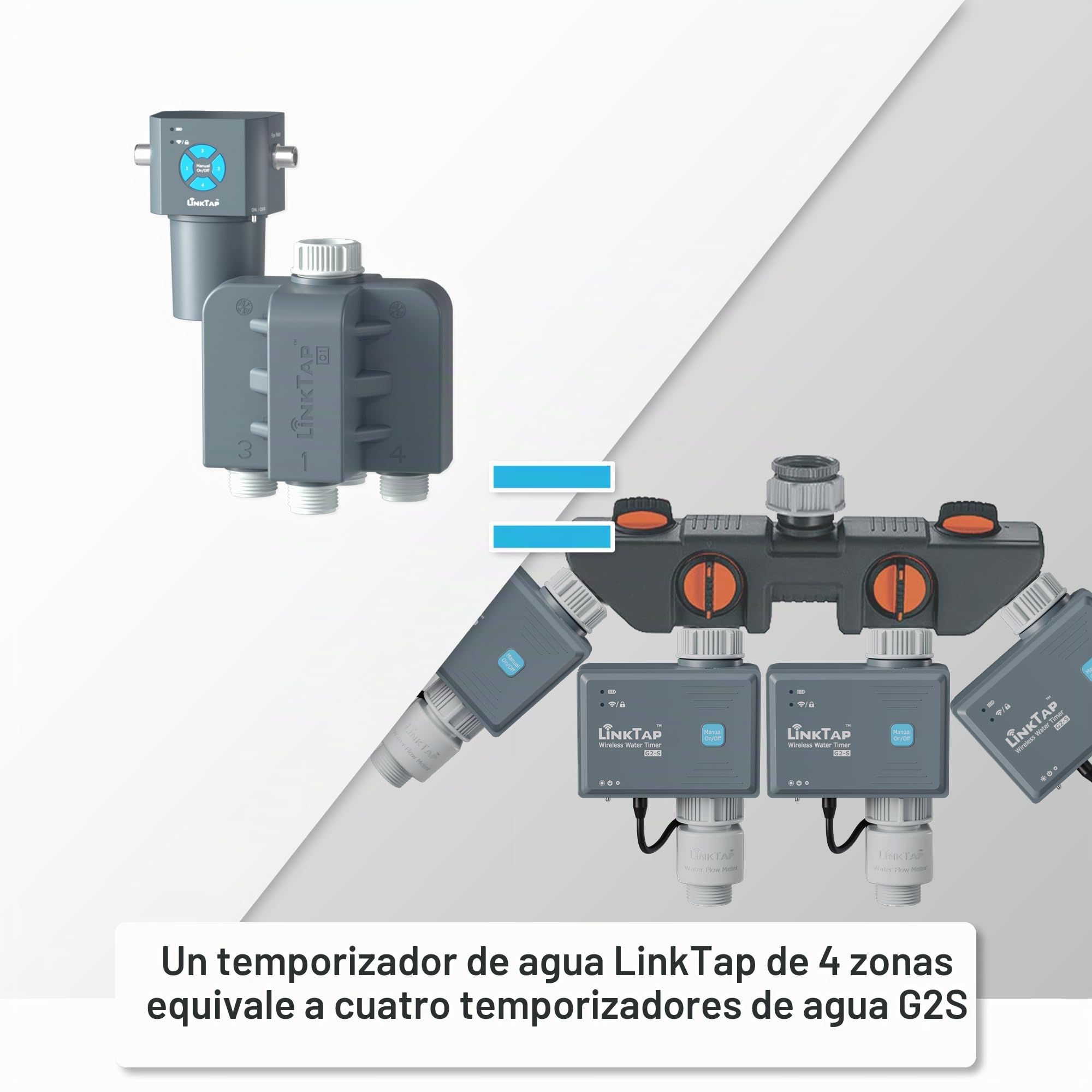 LinkTap Q1 Temporizador de Riego 4 Salidas (Requiere Gateway), Antihelada | Programador 4 Zonas Independientes para Jardín y Goteo, 4 Caudalímetros, Alimentación Flex, Red Mesh, Mayor Alcance WiFi