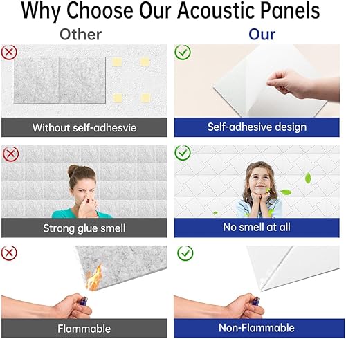 Miniatura 4 de Tvvcalk Paneles de pared insonorizados, paquete de 12 paneles acústicos autoadhesivos que absorben el sonido, paneles de amortiguación de sonido de