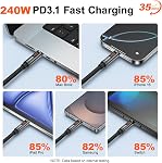 USB C to USB C Cable,3-Pack [4FT+4FT+6.6FT] 240W Type C Fast Charging Cord | Type C to Type C Phone Charger Cable with LED Display for iPhone 17 16 15 Pro Max Plus,MacBook Pro/Air,iPad Pro,Galaxy,Pixel