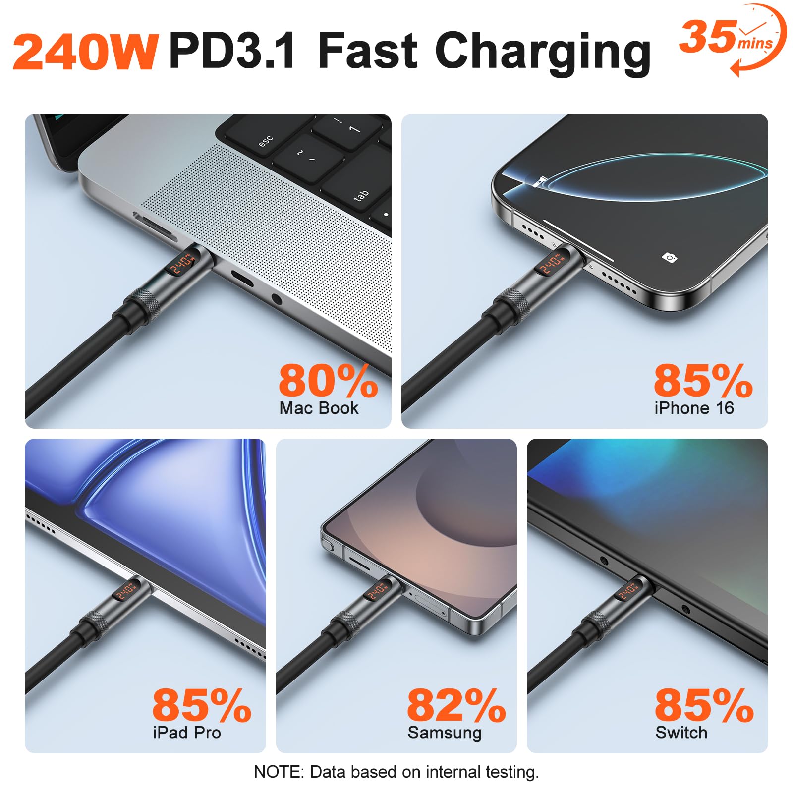 Cable USB C a USB C de 240 W con pantalla, [4 pies/3 unidades] Cable de carga USB C a USB C, cable de carga rápida tipo C compatible con iPhone 16/15 Pro Max, Galaxy S25/S24, MacBook Pro/Air, iPad