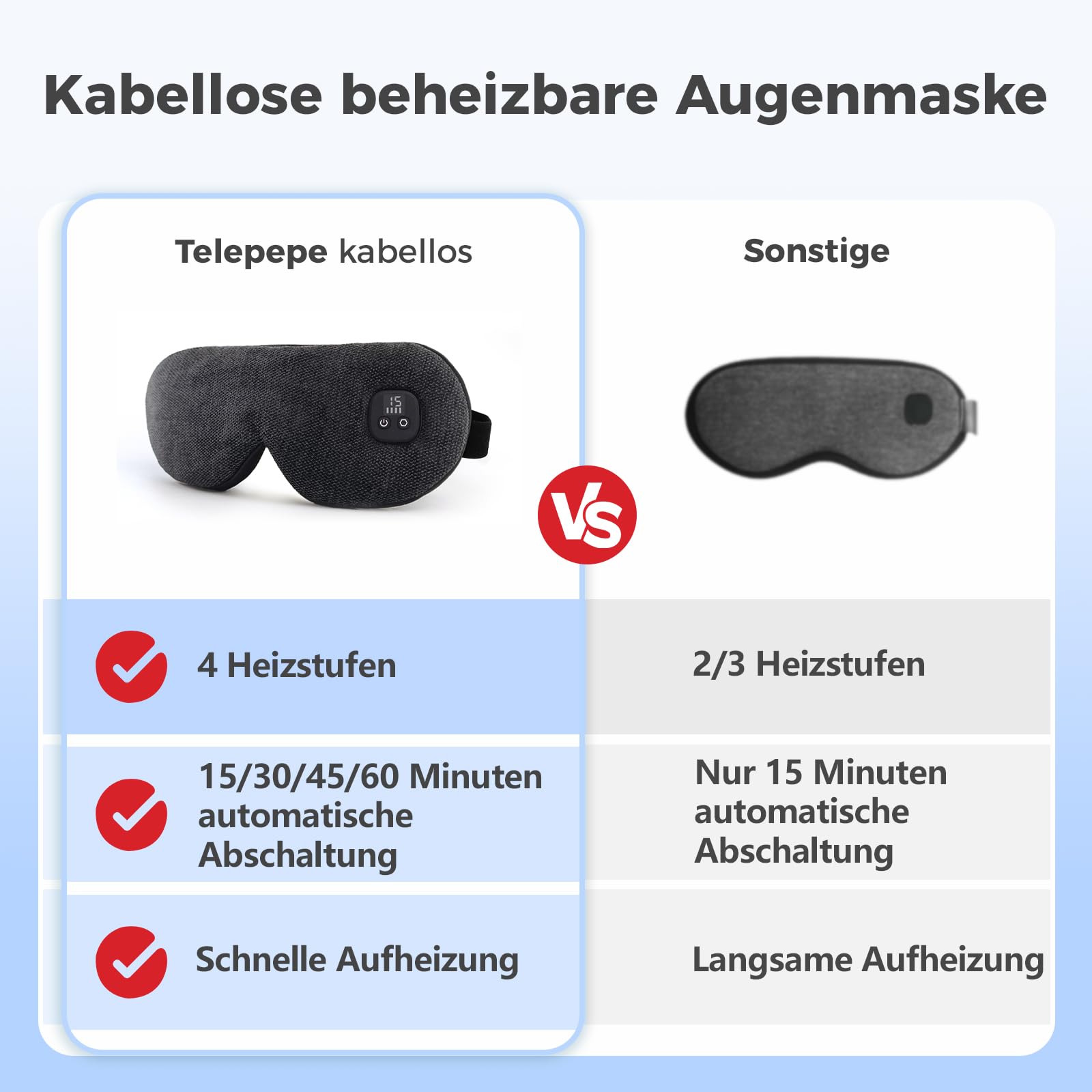 Augenmaske Wärmend, 1000mAh Wärmebrille mit Akku ohne Kabel, beheizte Augenmaske mit 4 Wärmestufen, waschbarer Bezug, Geschenke für Familie und Freunde (Schwarz)