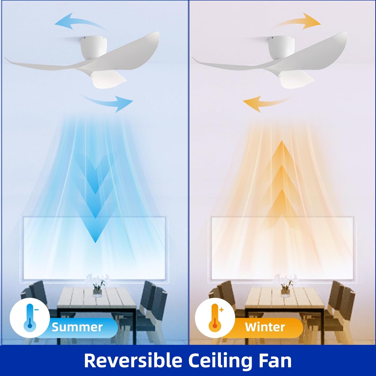 52-Inch White Ceiling Fan Without Light, Modern Low-Profile Flush Mount Fan with Remote, 6-Speed Reversible Quiet DC Motor,for Patio, Living Room, Bedroom (No Light)