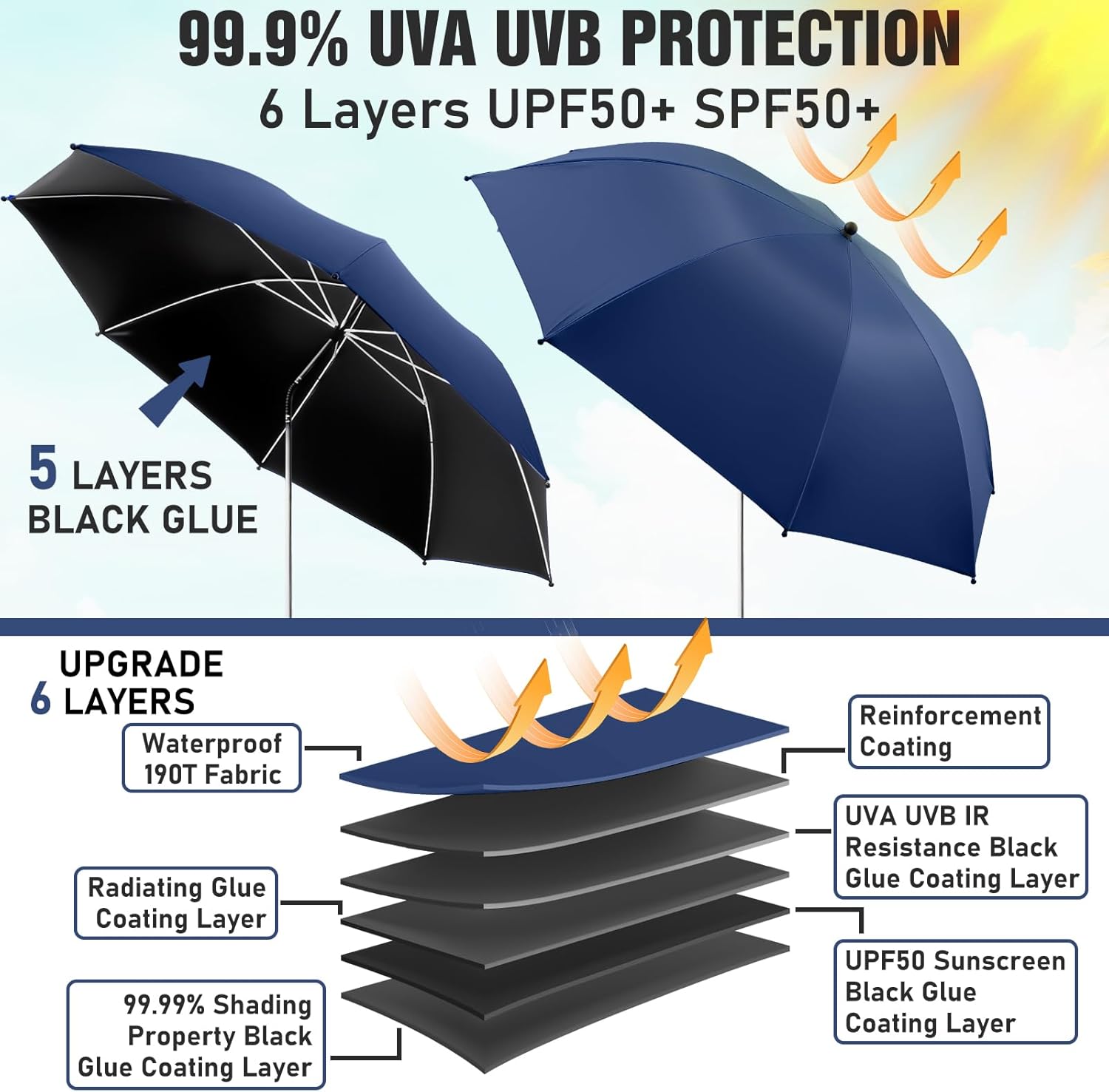 2 PACK Beach Umbrella with Clamp, 360 ° Adjustable Umbrellas for Chair, UPF50+ Umbrella for Beach Chair, Patio Chair, Wheelchair, Camping Chair, Golf Carts (Chair Not Included)