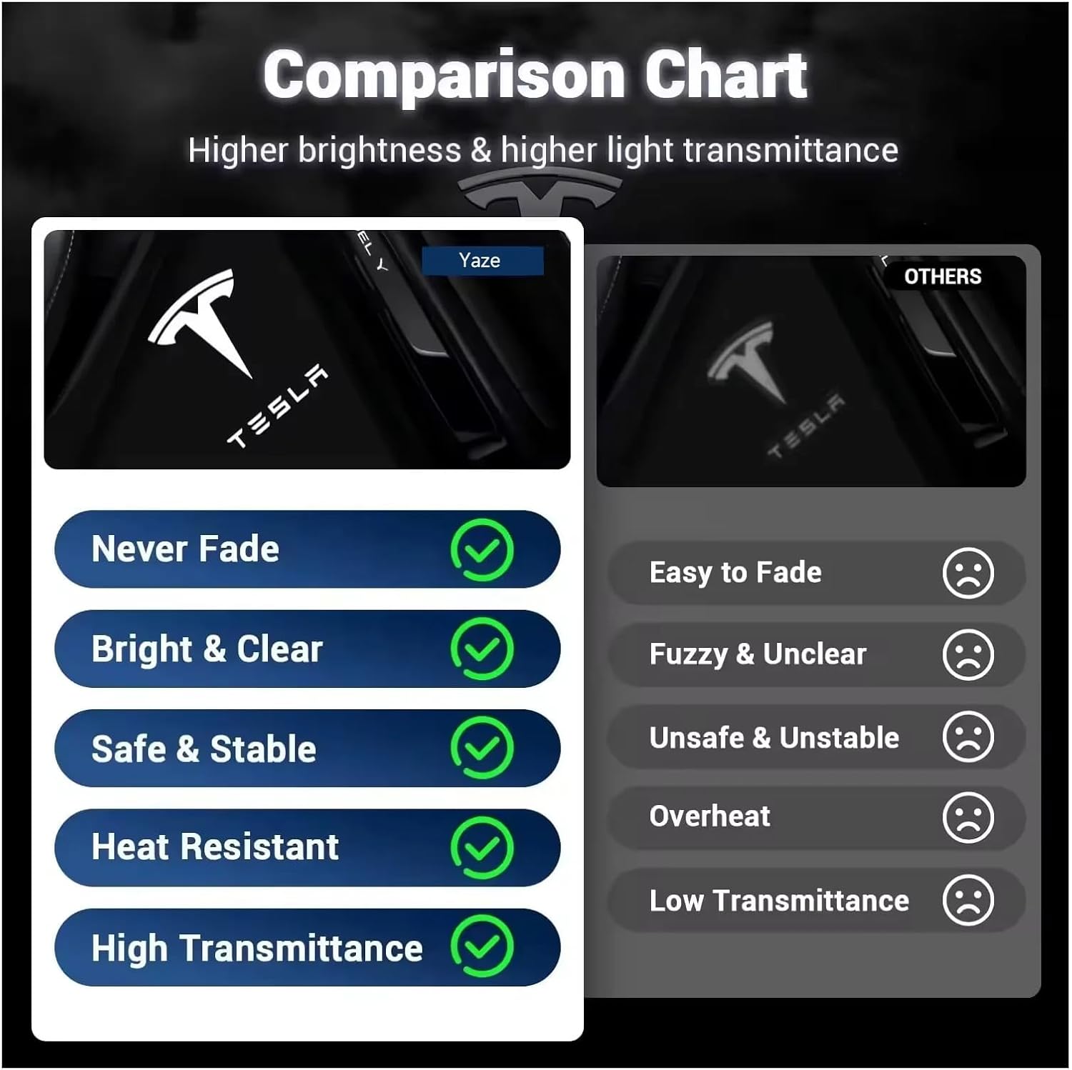 Tesla Door Plaid Puddle Lights Model S 3 X Y Cybertruck