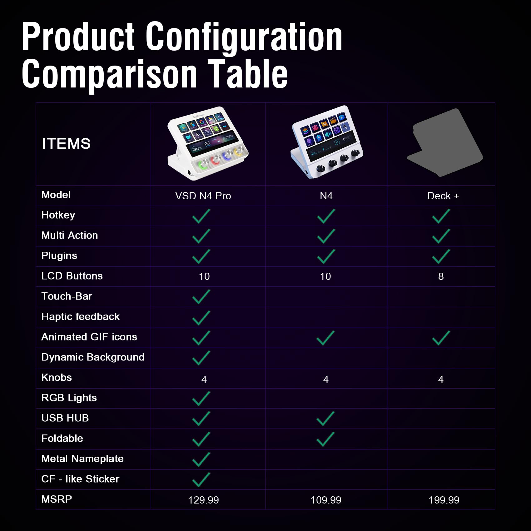 Stream Controller Deck, All-in-One Macro Tastiera per Gaming Streaming, Tasti di scelta rapida personalizzabili Soundboard Pad per PC, Mac