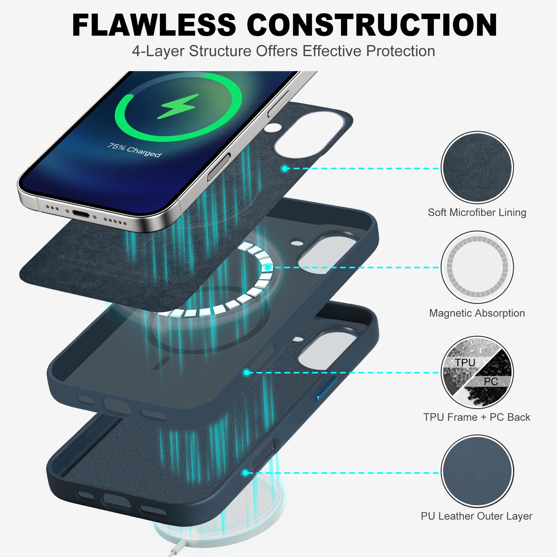 TUCCH Custodia In Pelle Sintetica Per IPhone 16 Con Magneti E Ricarica Wireless - Blu Cielo