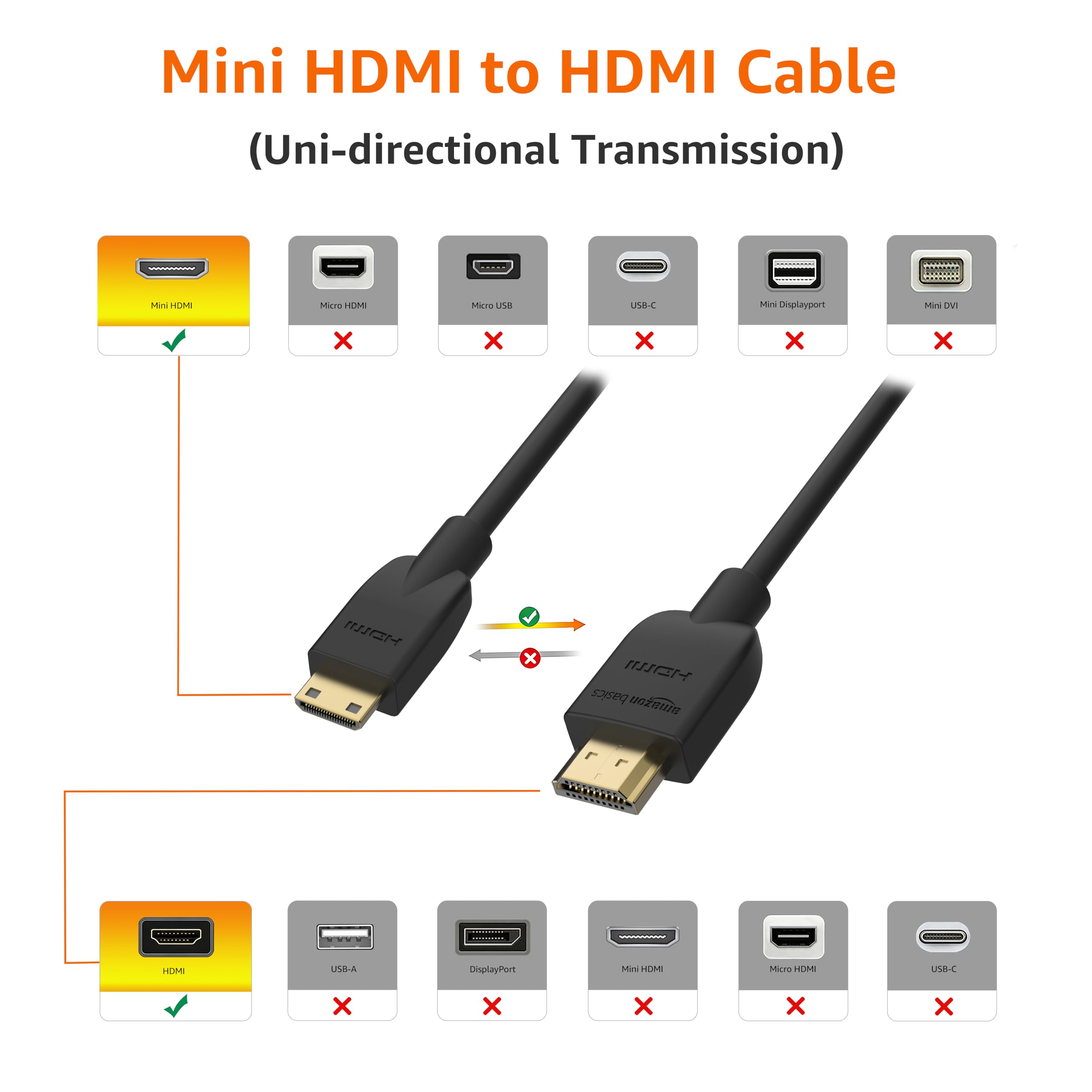 Amazon.com: Amazon Basics High Speed Mini HDMI to HDMI Cable for