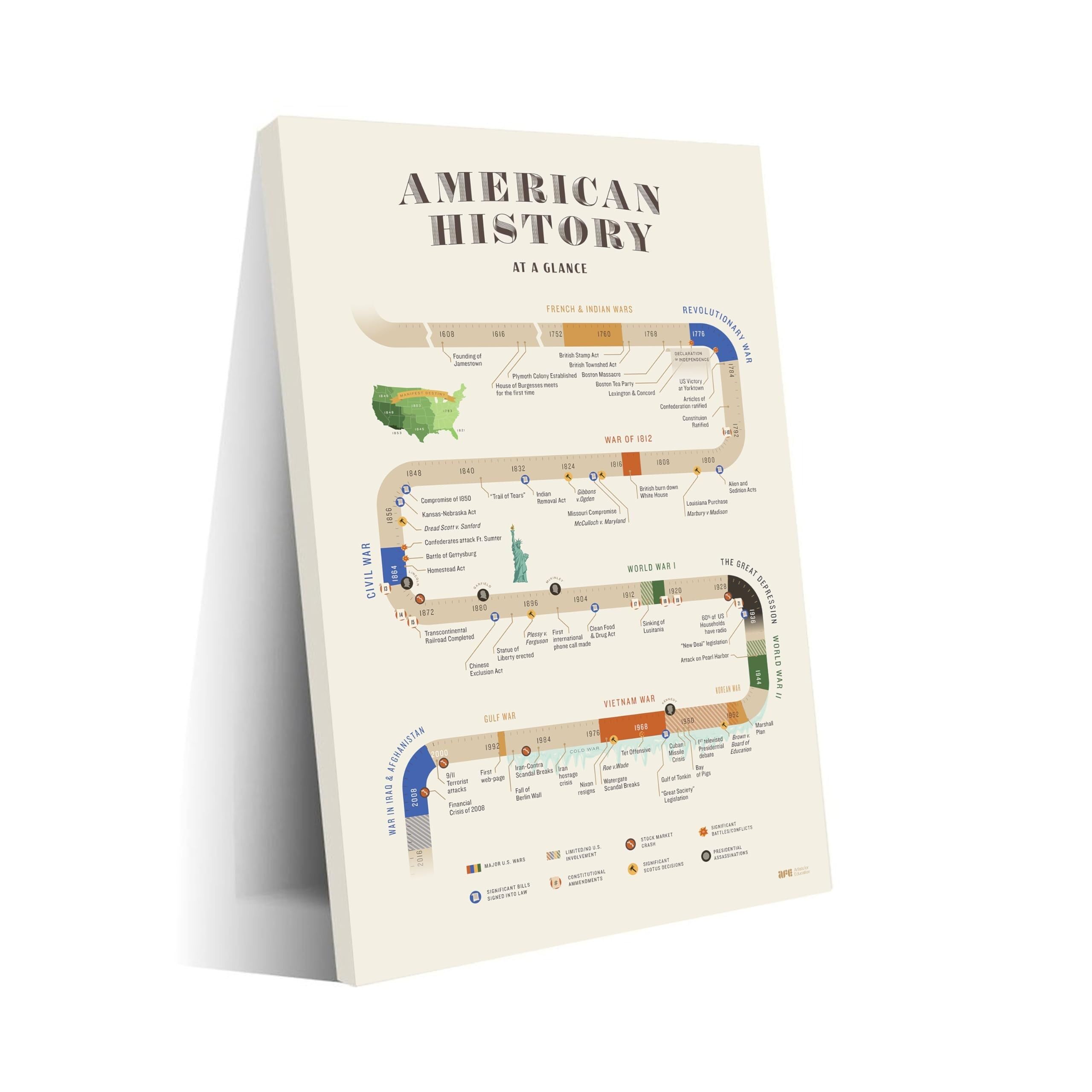 PAJPXPCD American History Poster - Colorful Timeline of U.S. Presidents and Fun Facts, Educational Wall-Art for Bedroom, Playroom, or Homeschool Classroom(Framed,12x18inch(30x45cm))