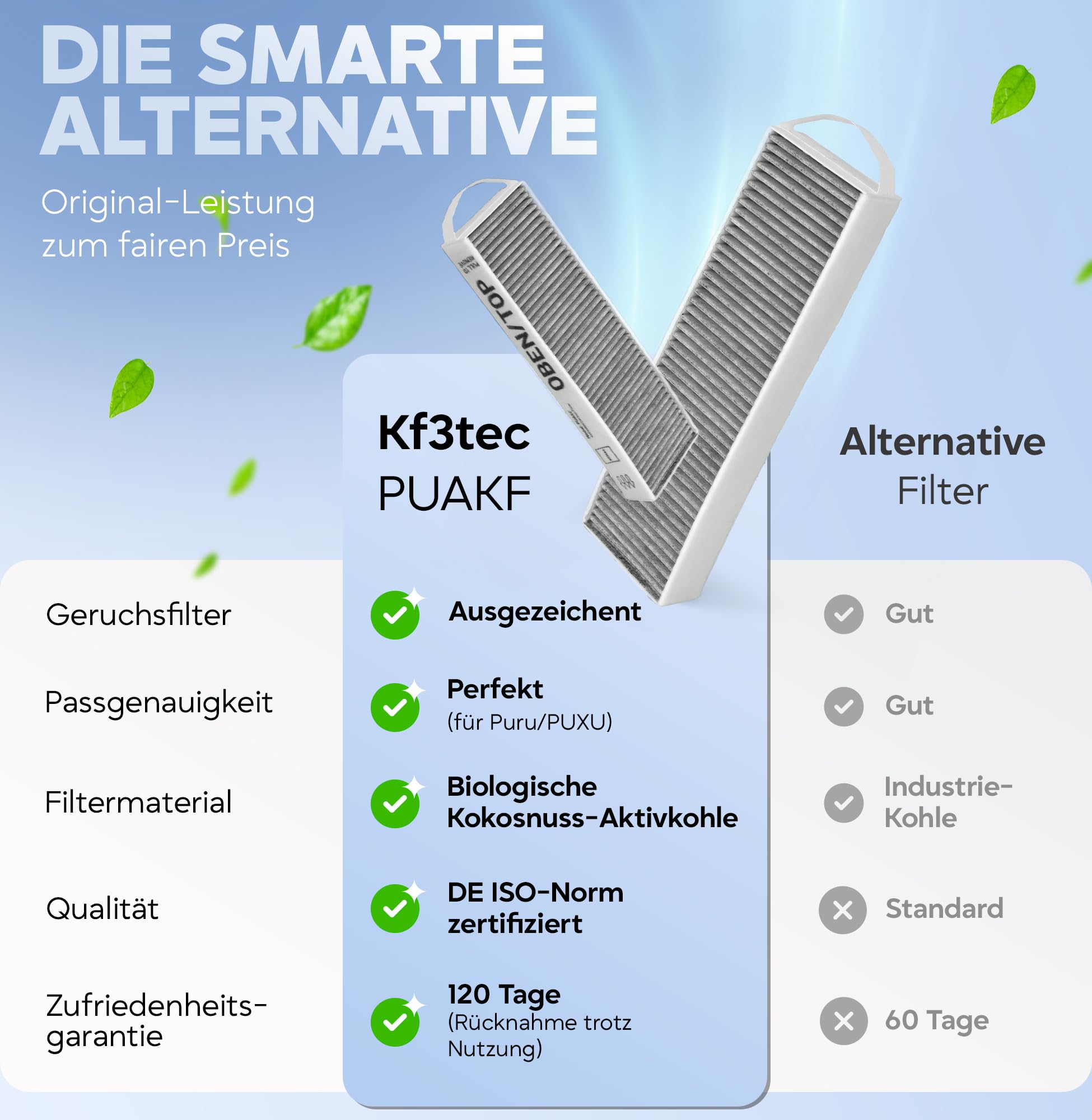 Aktivkohlefilter für Bora Pure PUAKF, Umluftkochfeld PURU PUXU