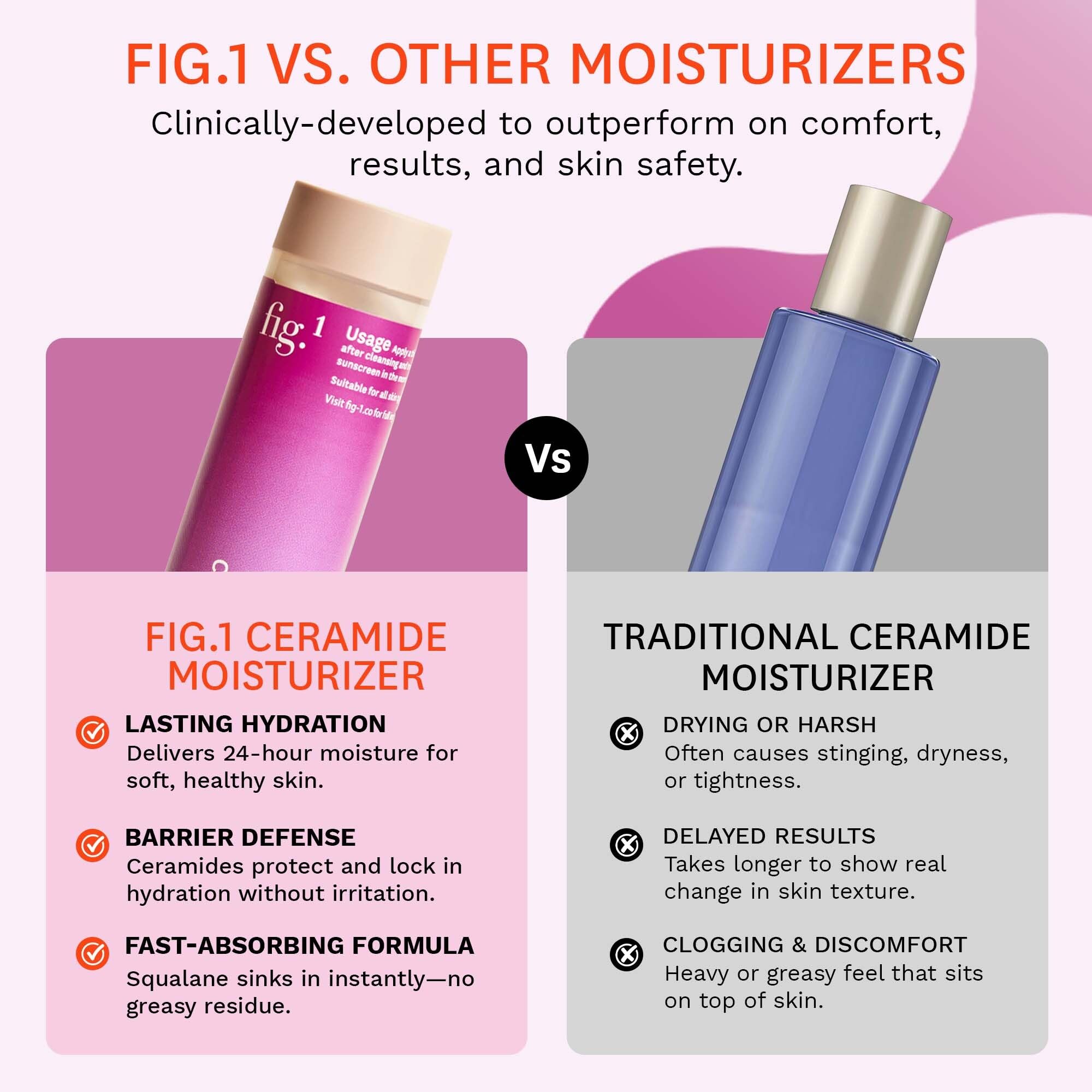 Fig.1 Ceramide Face Moisturizer with Peptides, Hyaluronic Acid & Squalane, 1.7 fl oz