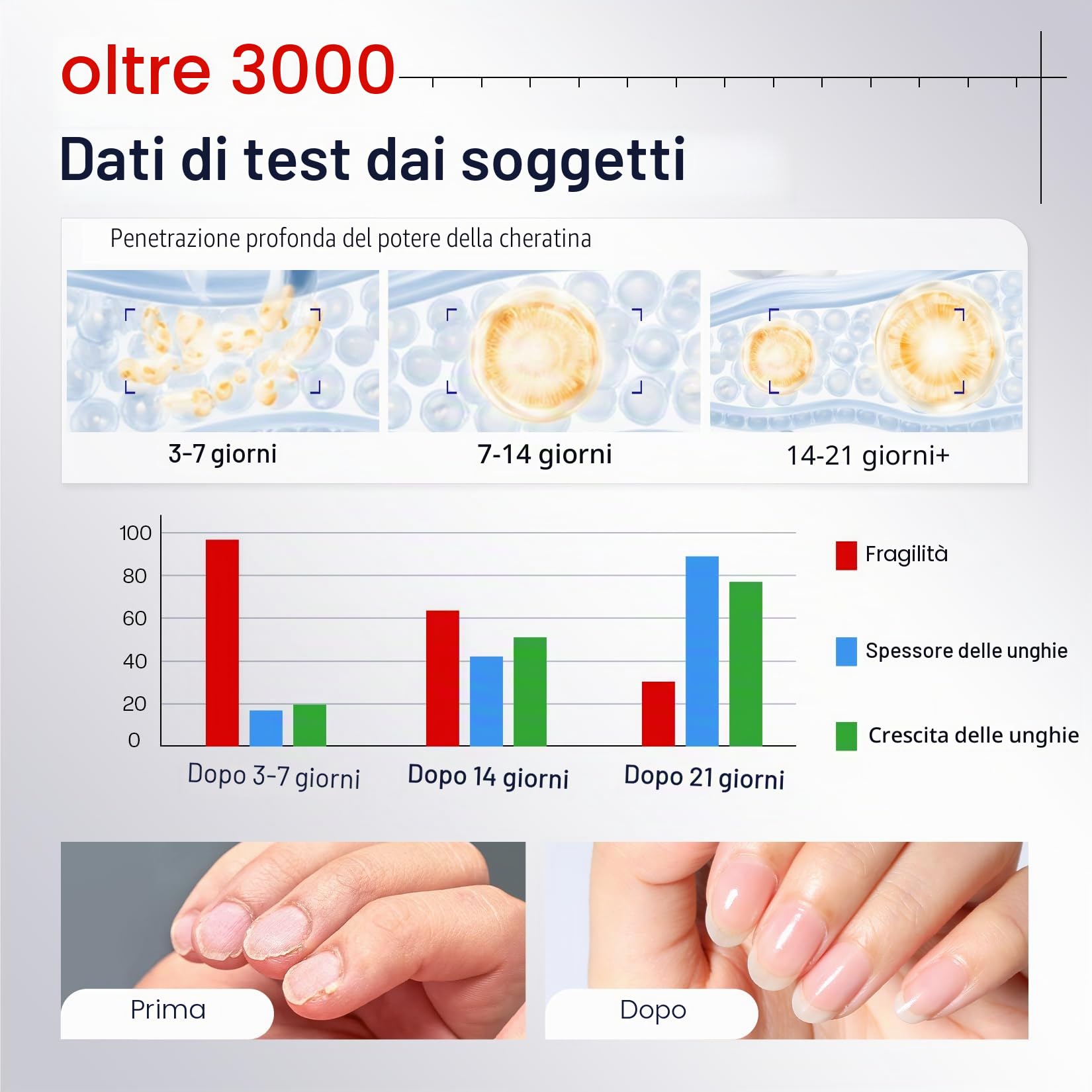 Morovan Rafforzatore per unghie: Nail Care Ridge Filling Strengthener Nail Hardener Clear Nail Varnish Nail Strengthener per unghie danneggiate Smoothing Base Coat 15ml