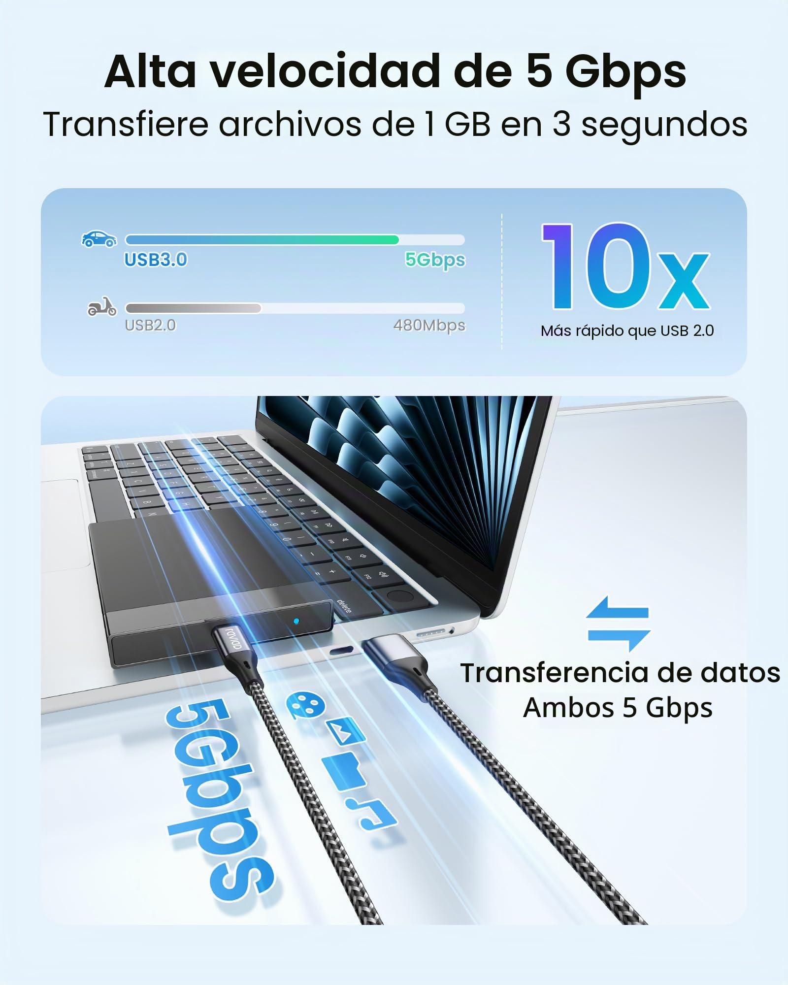 RAVIAD Cable USB Tipo C, Cable USB C a USB 3.0 Cable Tipo C Carga Rápida y Sincronización Compatible con iPhone 17 16 15 Plus Pro Max, Galaxy S24/S23/S22/S21, Huawei P40/P30, Mi A1/A2 y más - 1M, Gris