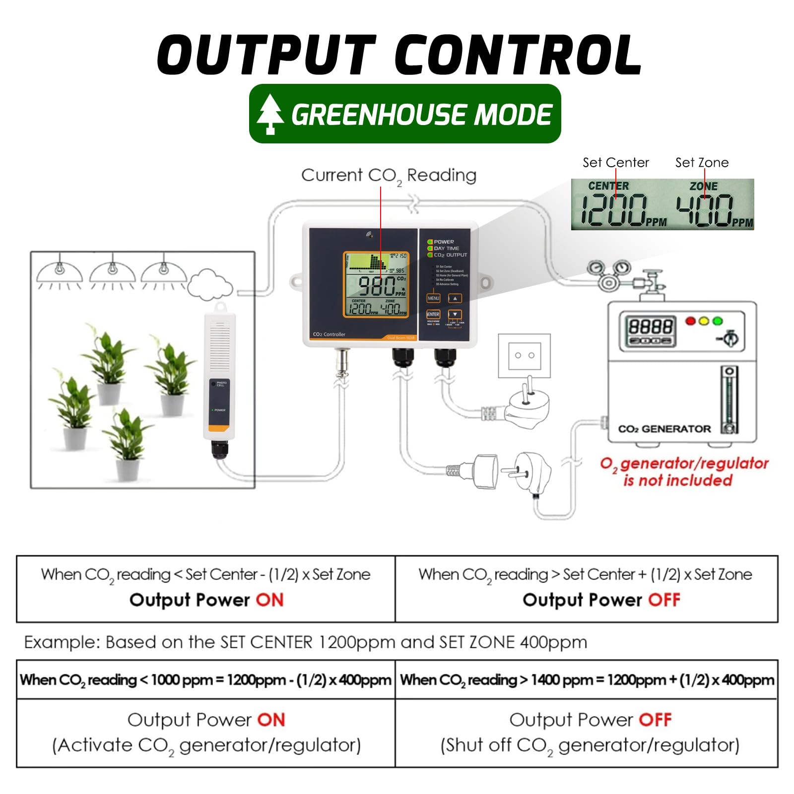 Gaz Carbonique CO2 Mètre Manette & Moniteur CO2 Détecteur avec Type divisé Télécommande Capteur et 4.6 Mètre Long Câble Double Canal Faible Dérive NDIR Capteur pour Serre, Résidentiel