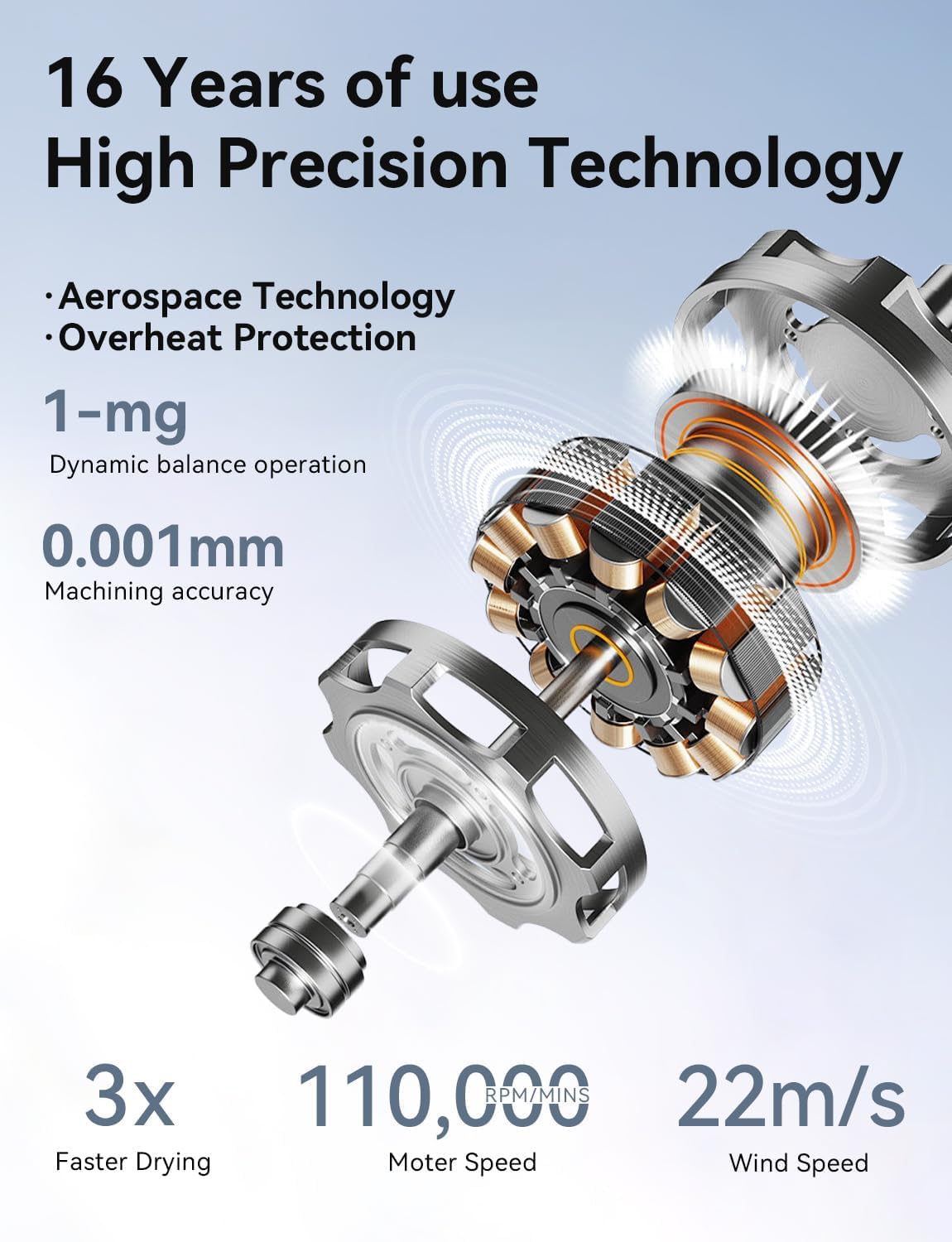 High-Speed Hair Dryer, 110,000 RPM Ionic Blow Dryer with 200 Million Negative Ions, Quiet (51dB), Thermo-Control, Fast Drying, Magnetic Diffuser & Nozzle for Women, Men, and Kids