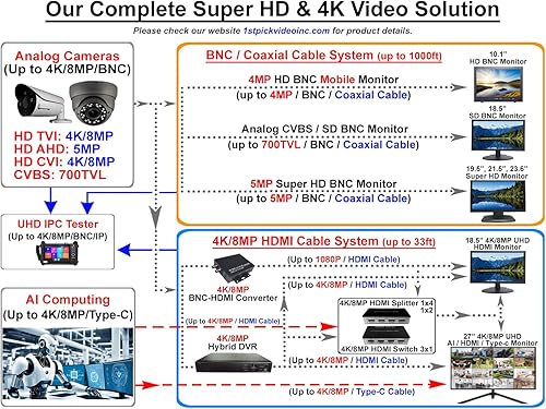 Miniatura 7 de 1stPV 19.5" Super HD 5MP2592×1944 HD-TVI, AHD, CVI y CVBS 169 Monitor de seguridad profesional, 1 HDMI, 2 entradas BNC y 1 salidas, funciona con
