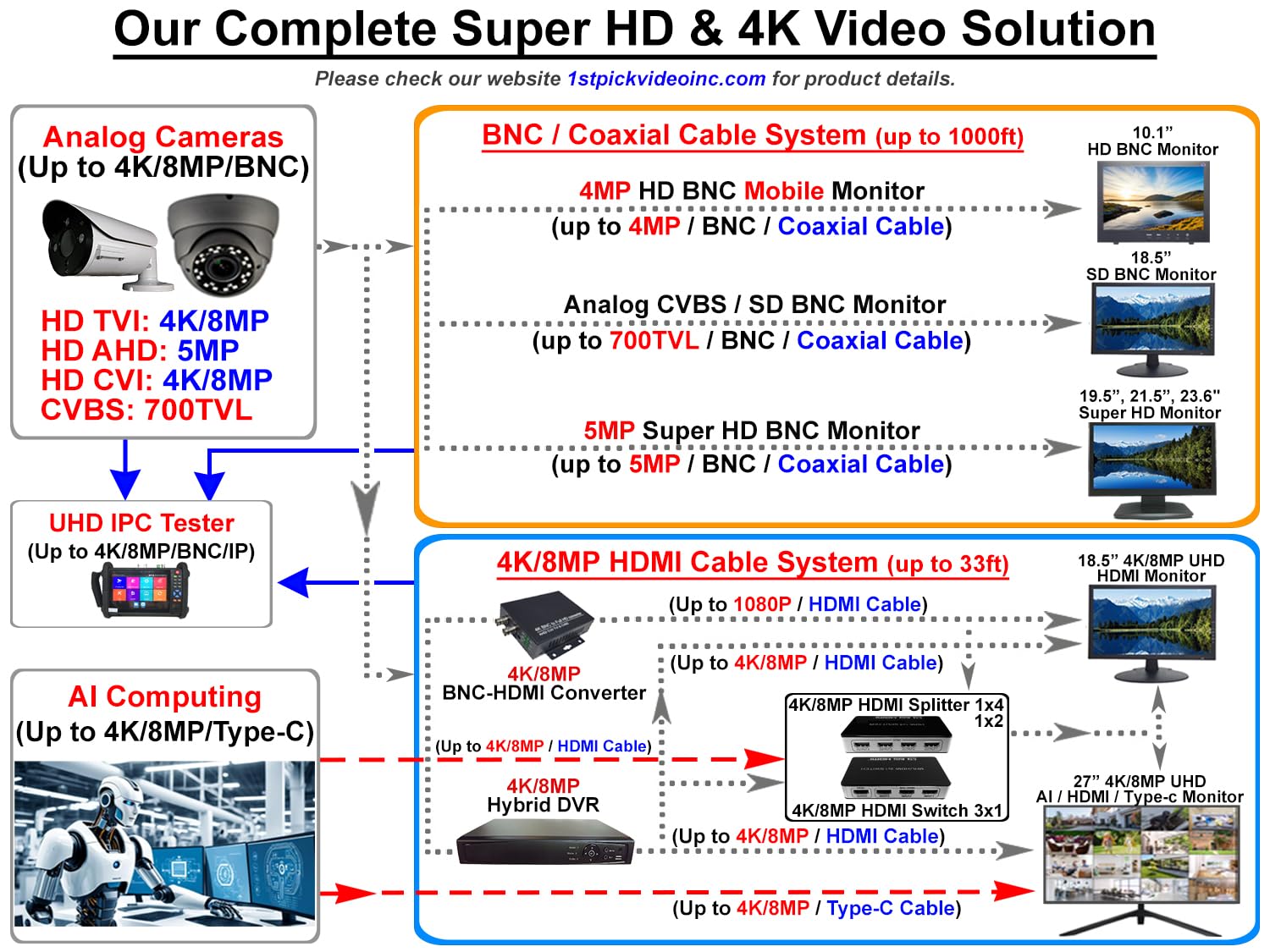1stPV 23.6 pulgadas analógico HD 16:9 profesional LED Monitor de seguridad 1xHDMI y 2xBNC entradas (HD-TVI/AHD/CVI/CVBS) y 2x BNC salida para casa oficina DVR cámara CCTV sistema de vigilancia