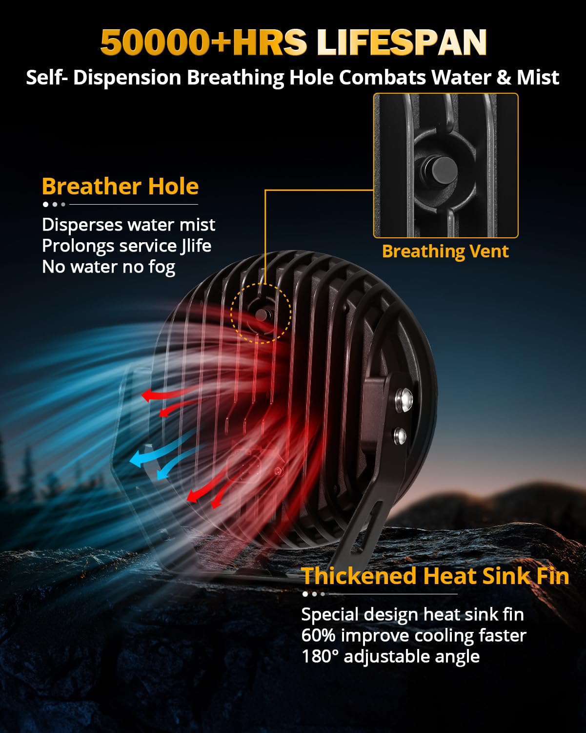 Amazon.co.jp: Auxbeam 7インチ ラウンド LED オフロード ライト
