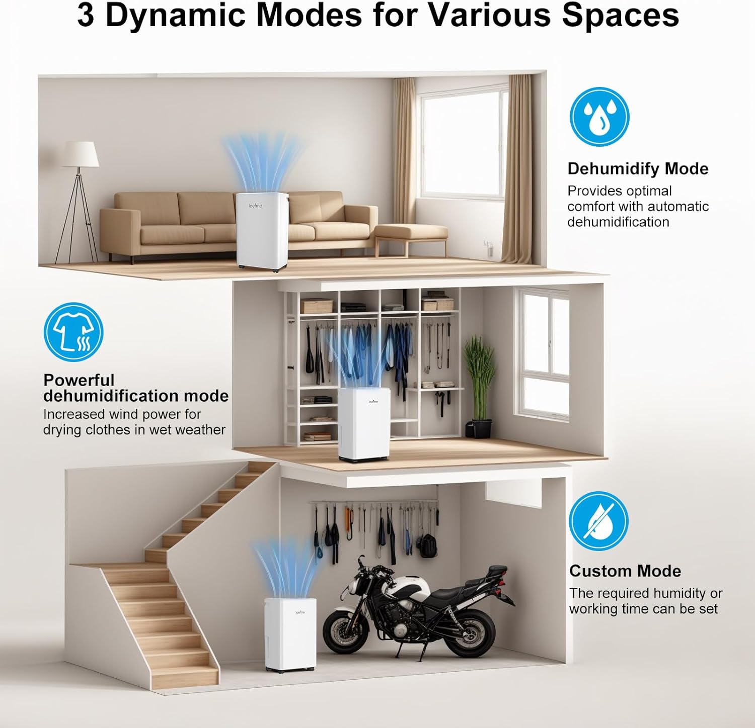 LOEFME Dehumidifier showing three operating modes: Dehumidify, Powerful, Custom