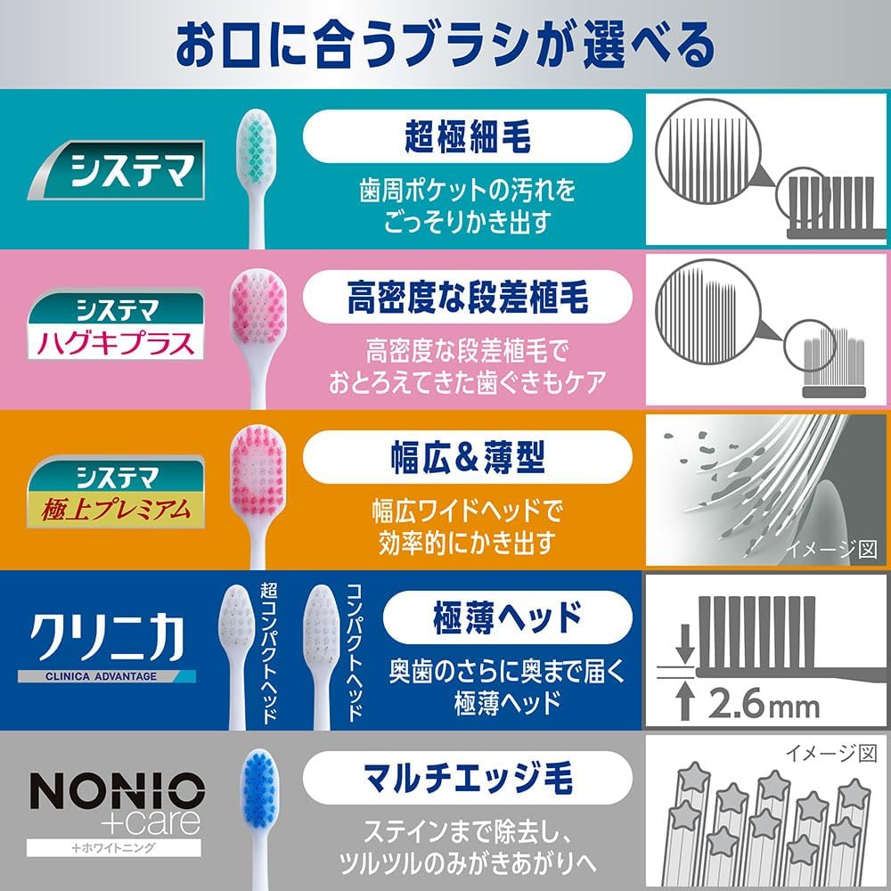 【Amazon.co.jp Exclusive】Systema Lion Electric Assist Toothbrush Set + Floss, Slim Head, Ultra-Fine Bristles, Battery Operated, Sonic Vibration, Lightweight view 8