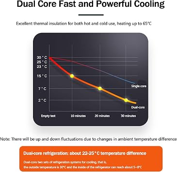 12 Volt Refrigerator, Portable Car Cooler, 22 Liter Rv Fridge with Fast Cooling for Vehicles, Trucks, Vans, Camping and Outdoor Use