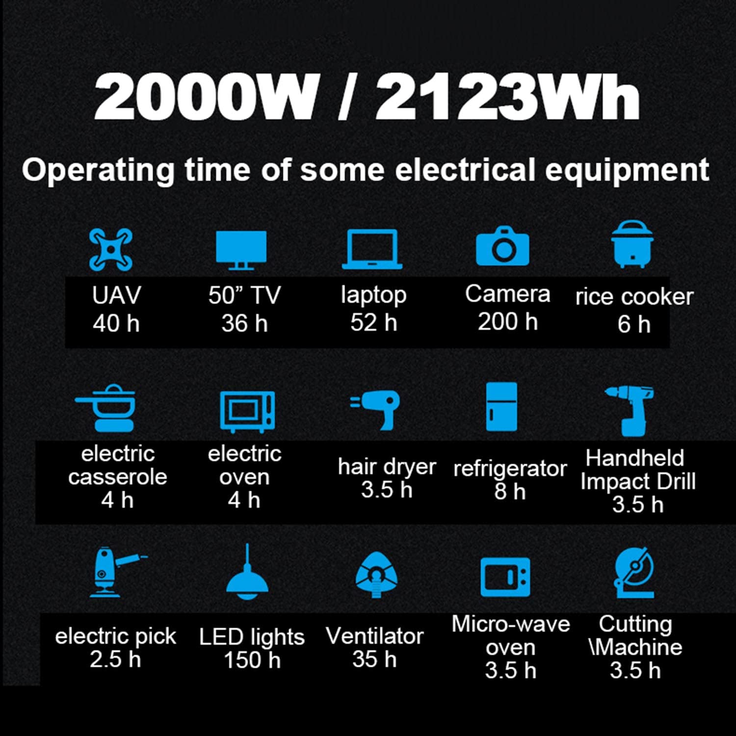 Alimentatore per Batteria Lifepo4 da 2000 W e 2123 Wh, con Presa CA a Onda sinusoidale Pura da 110 V, per Campeggio, Viaggi, Caccia ed emergenze all'aperto, 220 V